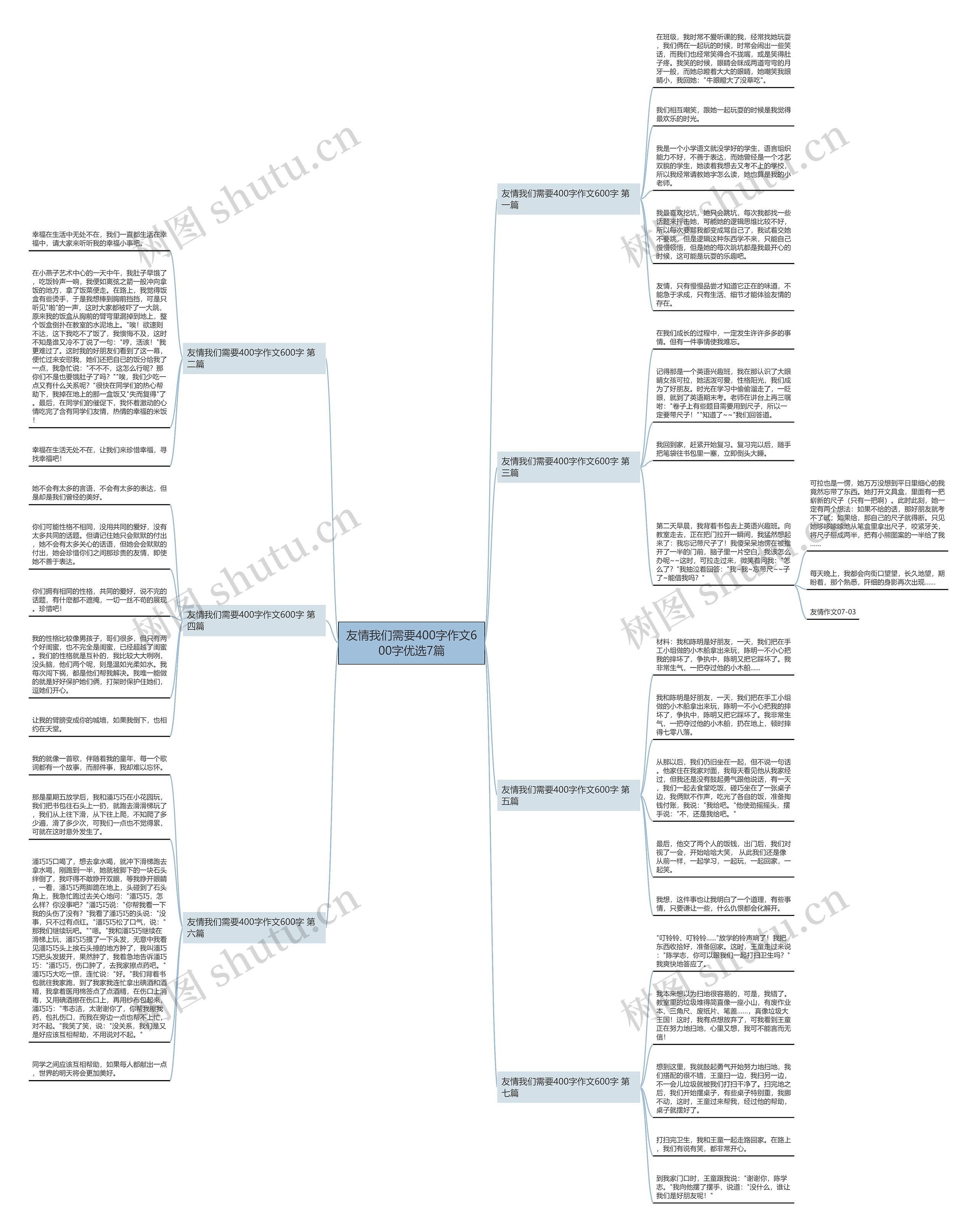 友情我们需要400字作文600字优选7篇 友情我们需要400字作文600字优选7篇