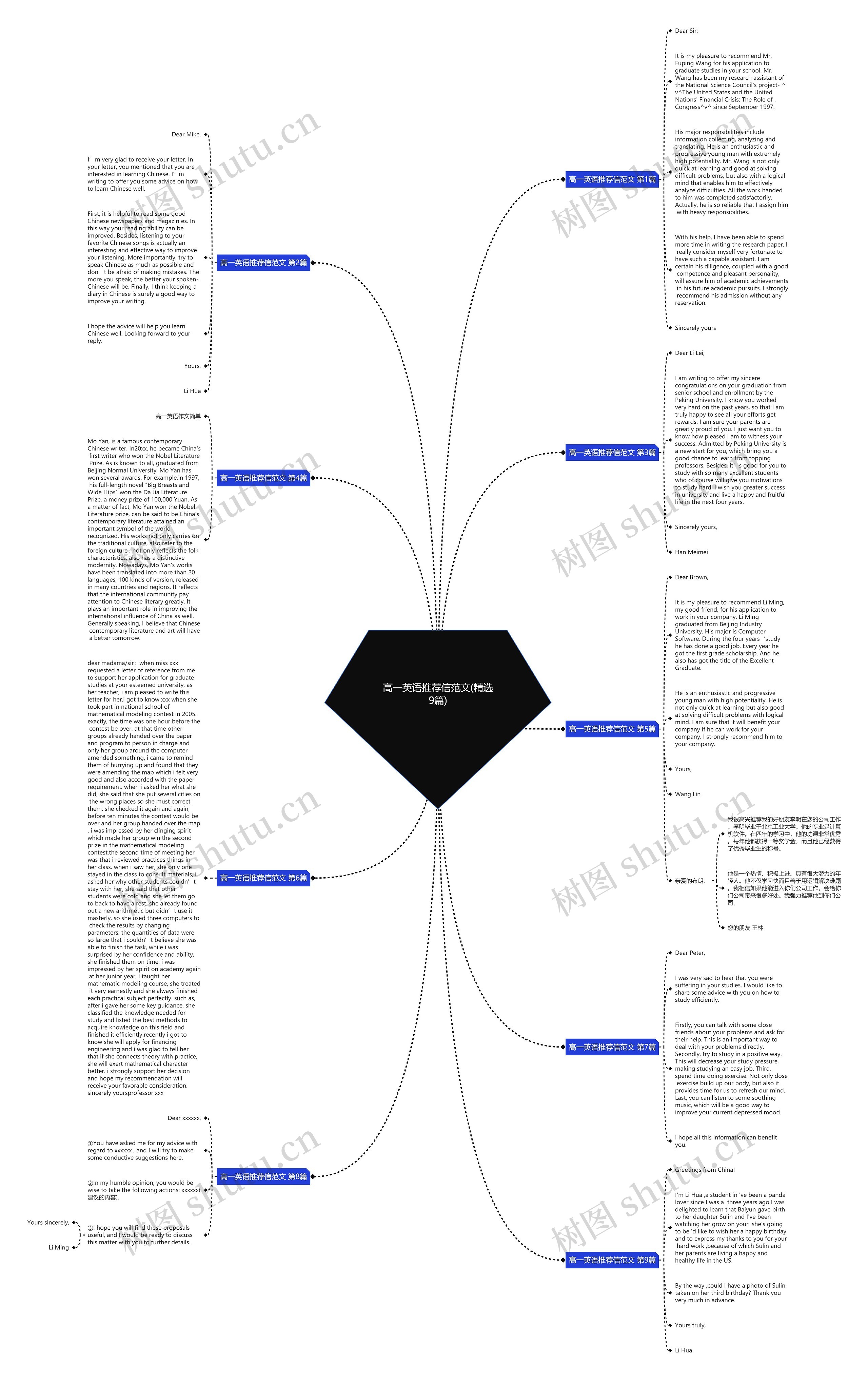高一英语推荐信范文(精选9篇)思维导图