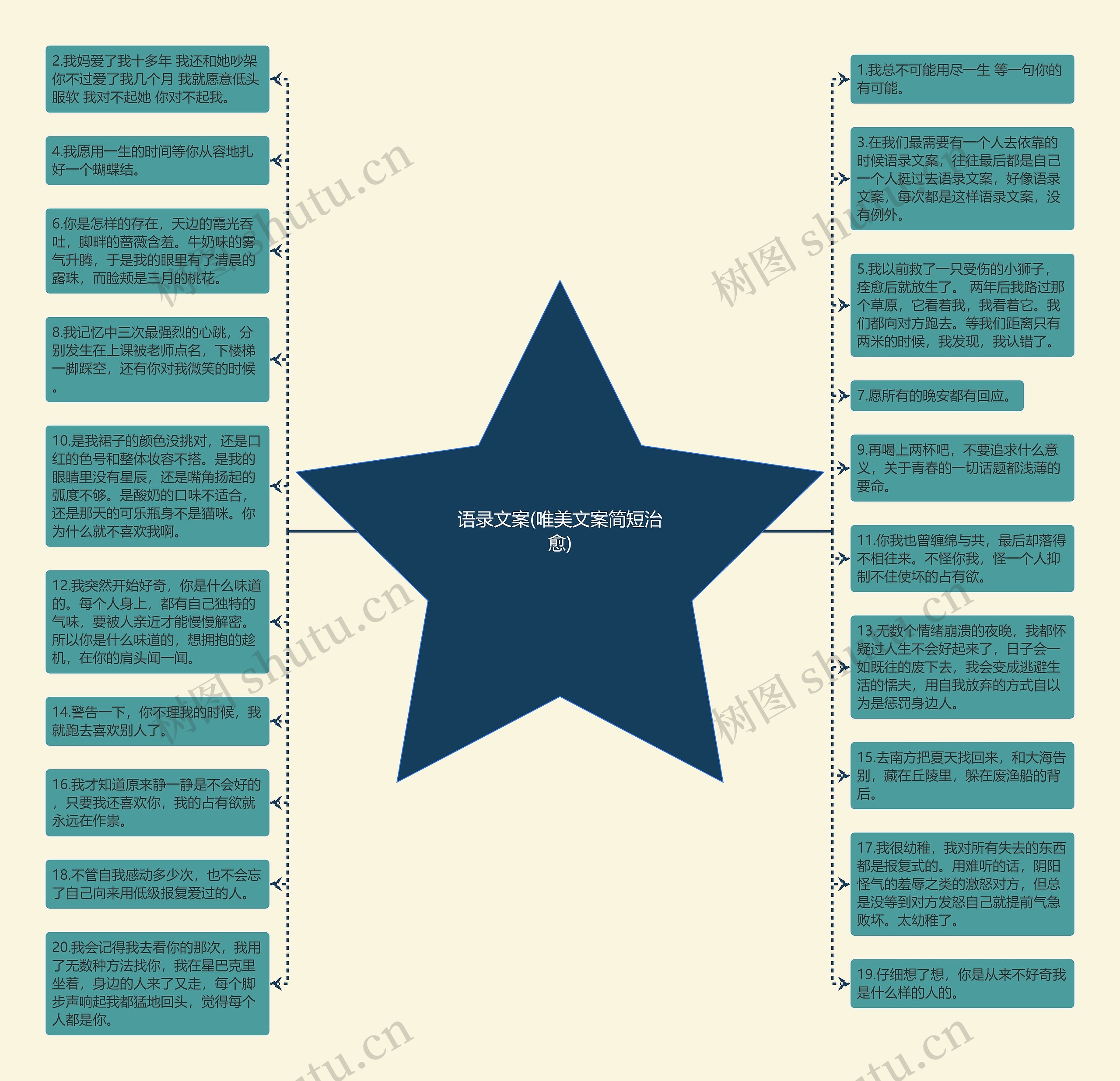 语录文案(唯美文案简短治愈)思维导图高清图 语录文案(唯美文案简短治愈)思维导图