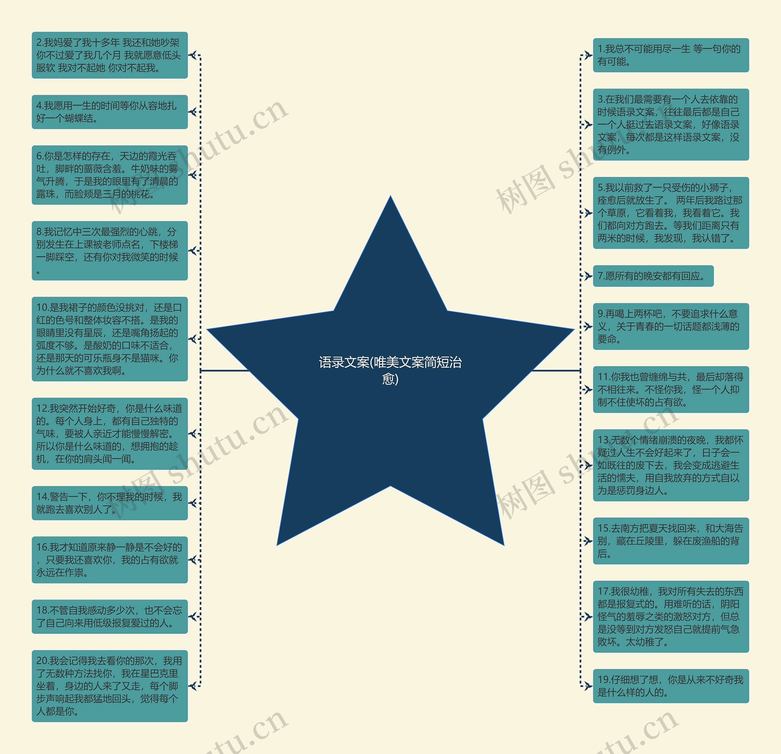 语录文案(唯美文案简短治愈)思维导图