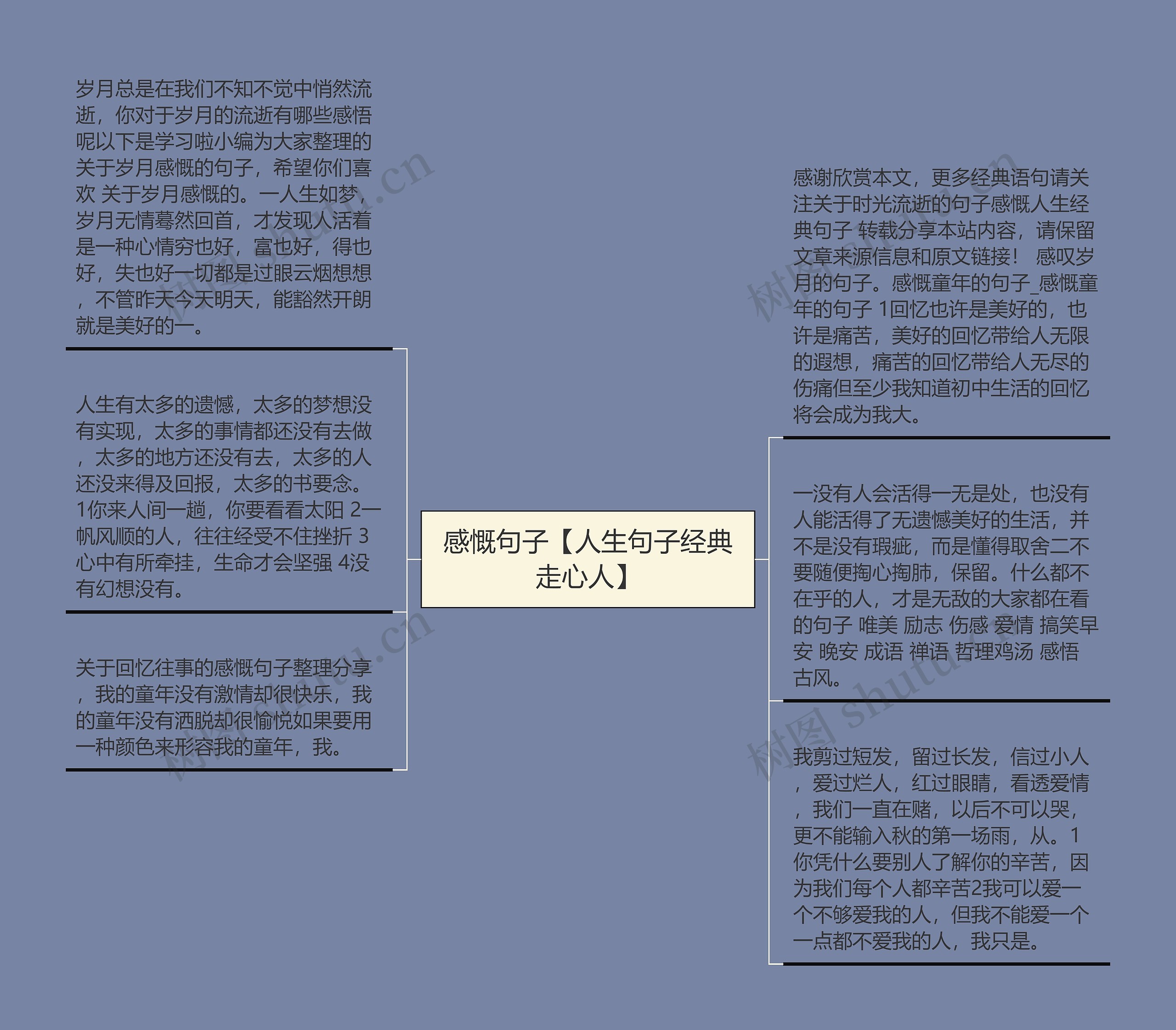 感慨句子【人生句子经典走心人】思维导图