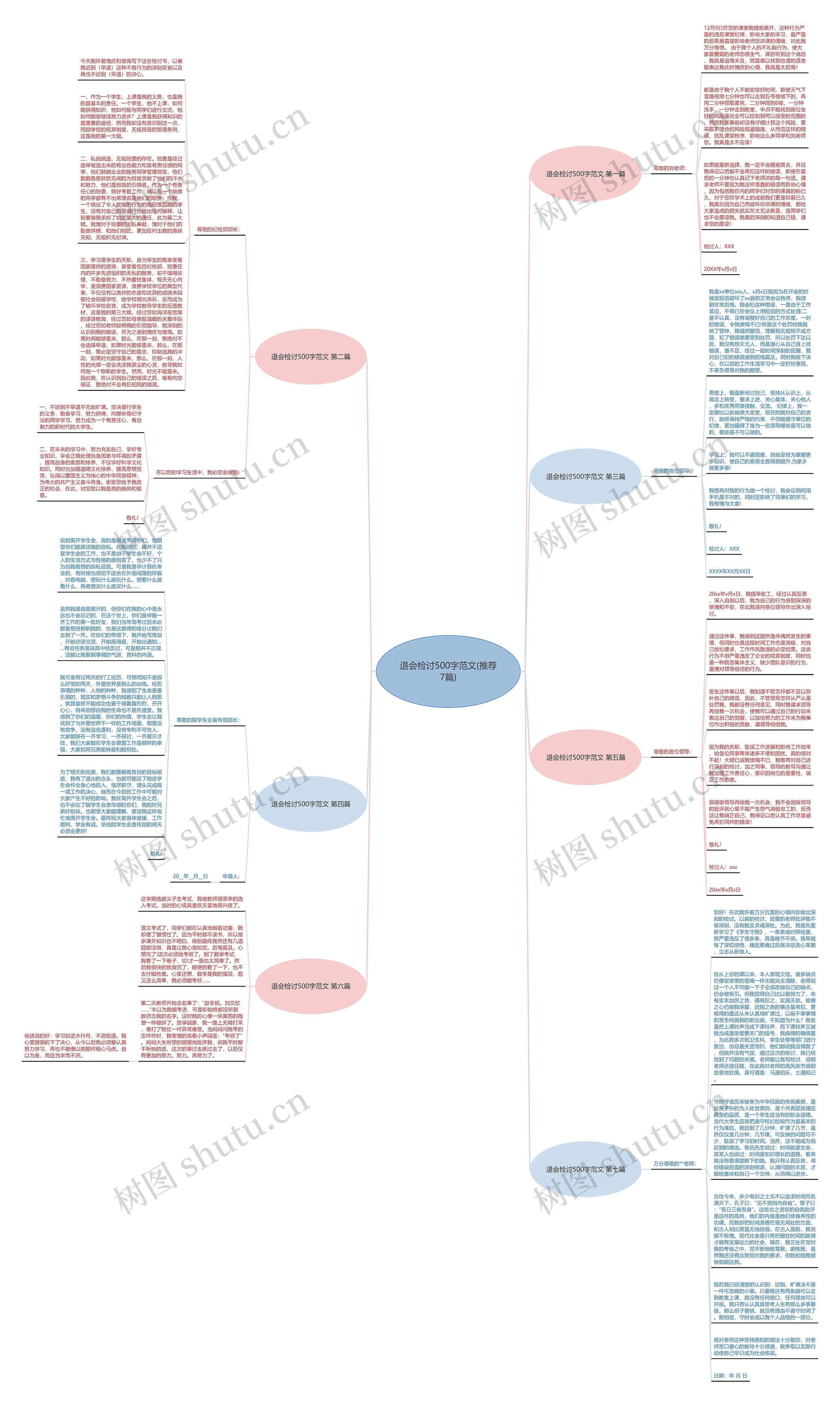 退会检讨500字范文(推荐7篇)思维导图