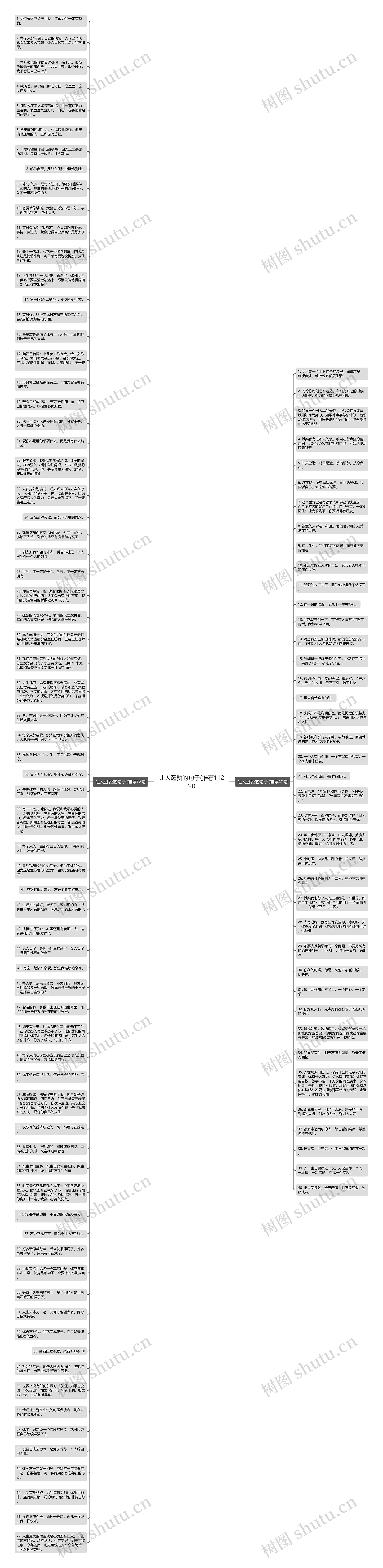 让人逛赞的句子(推荐112句)思维导图