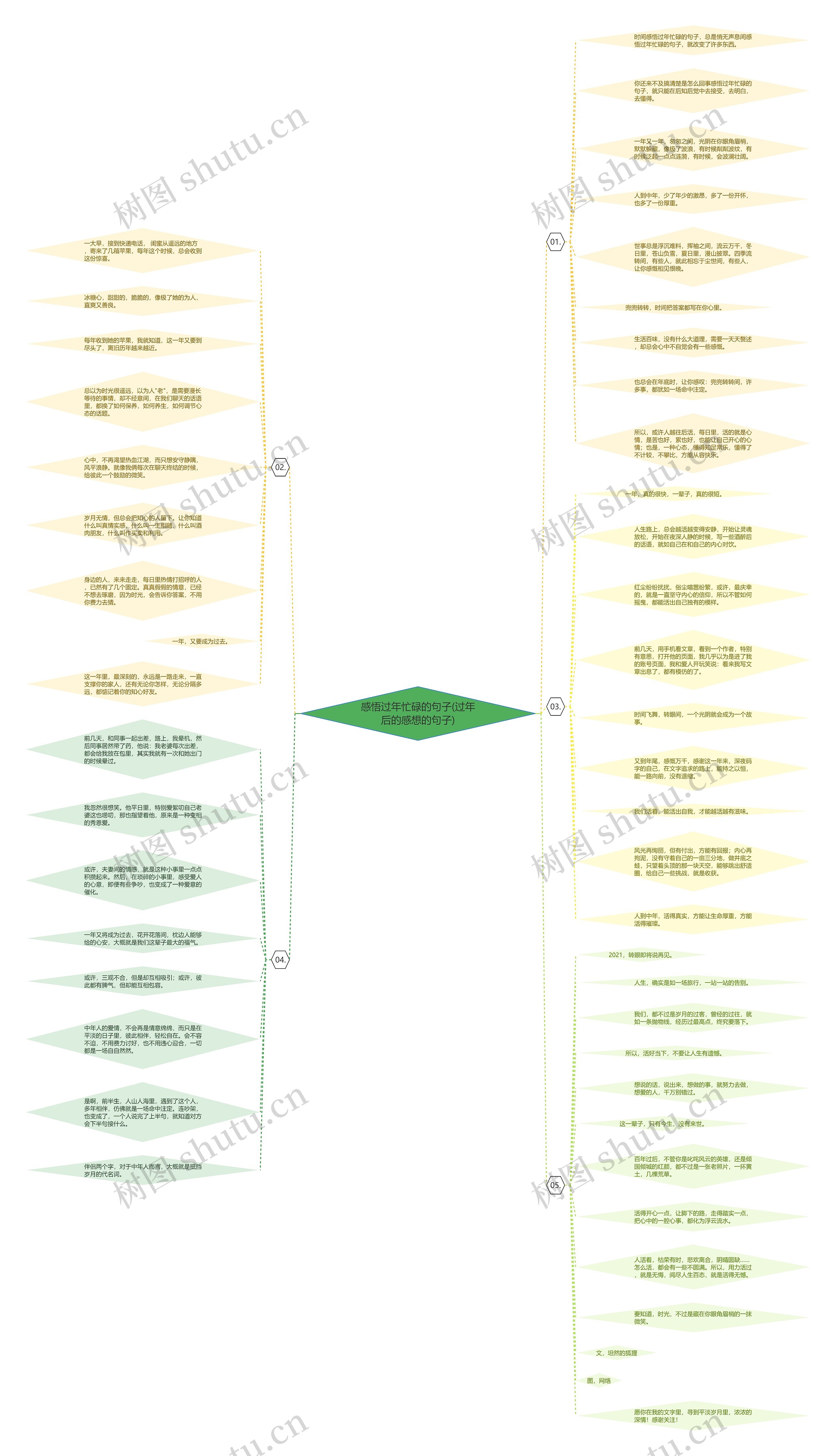 感悟过年忙碌的句子(过年后的感想的句子) 感悟过年忙碌的句子(过年后的感想的句子)
