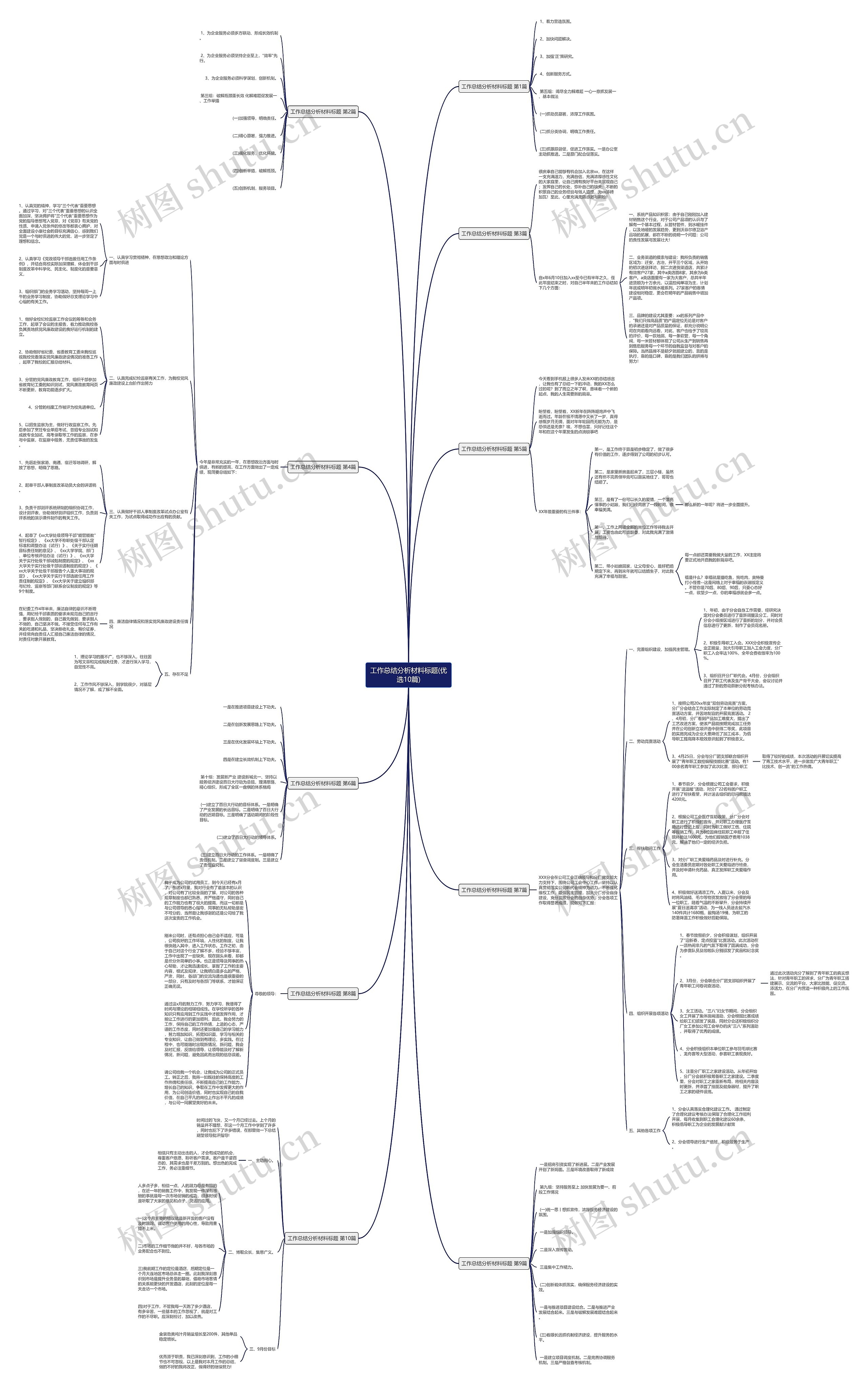 工作总结分析材料标题(优选10篇)思维导图高清图 工作总结分析材料标题(优选10篇)思维导图