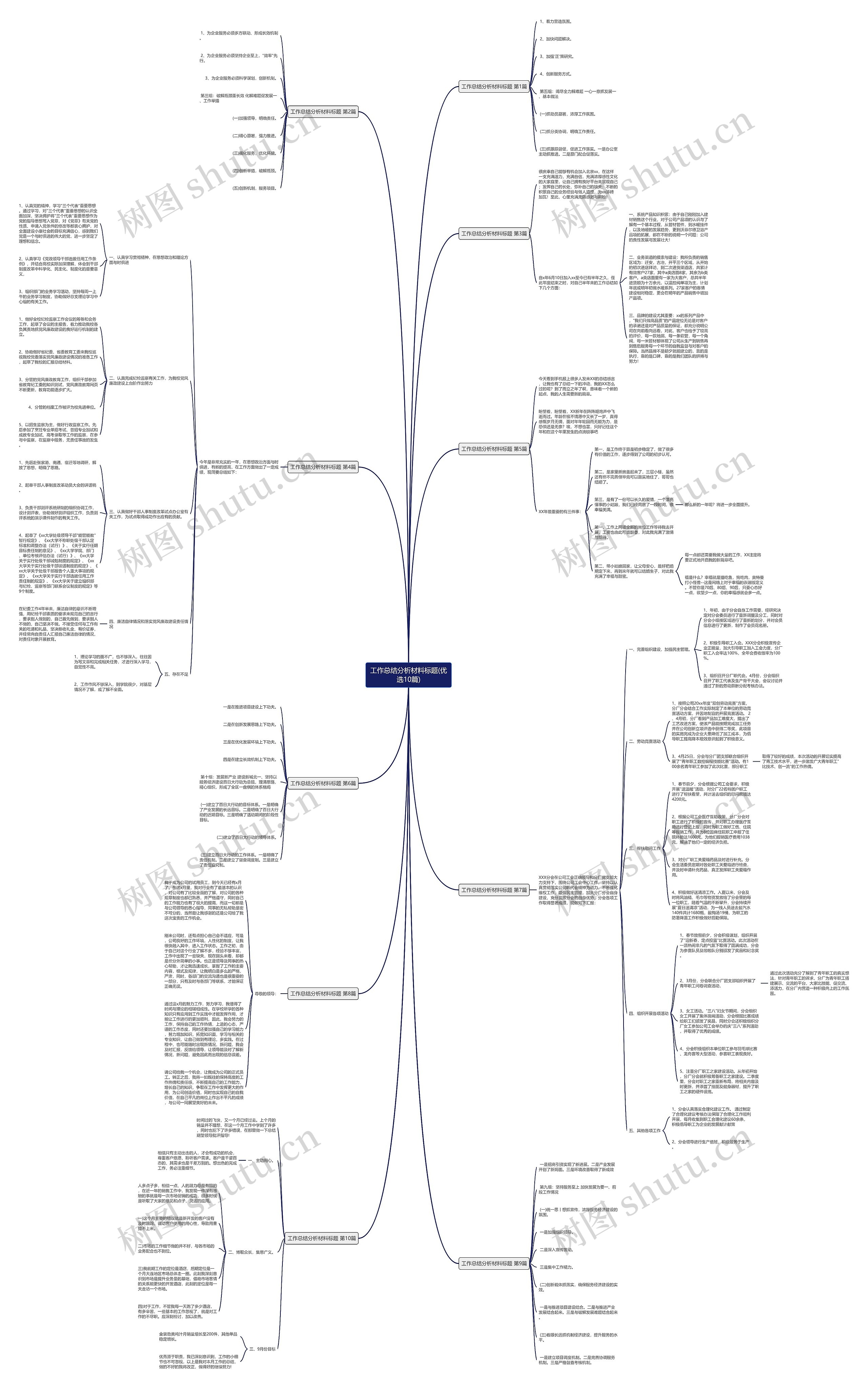 工作总结分析材料标题(优选10篇)思维导图