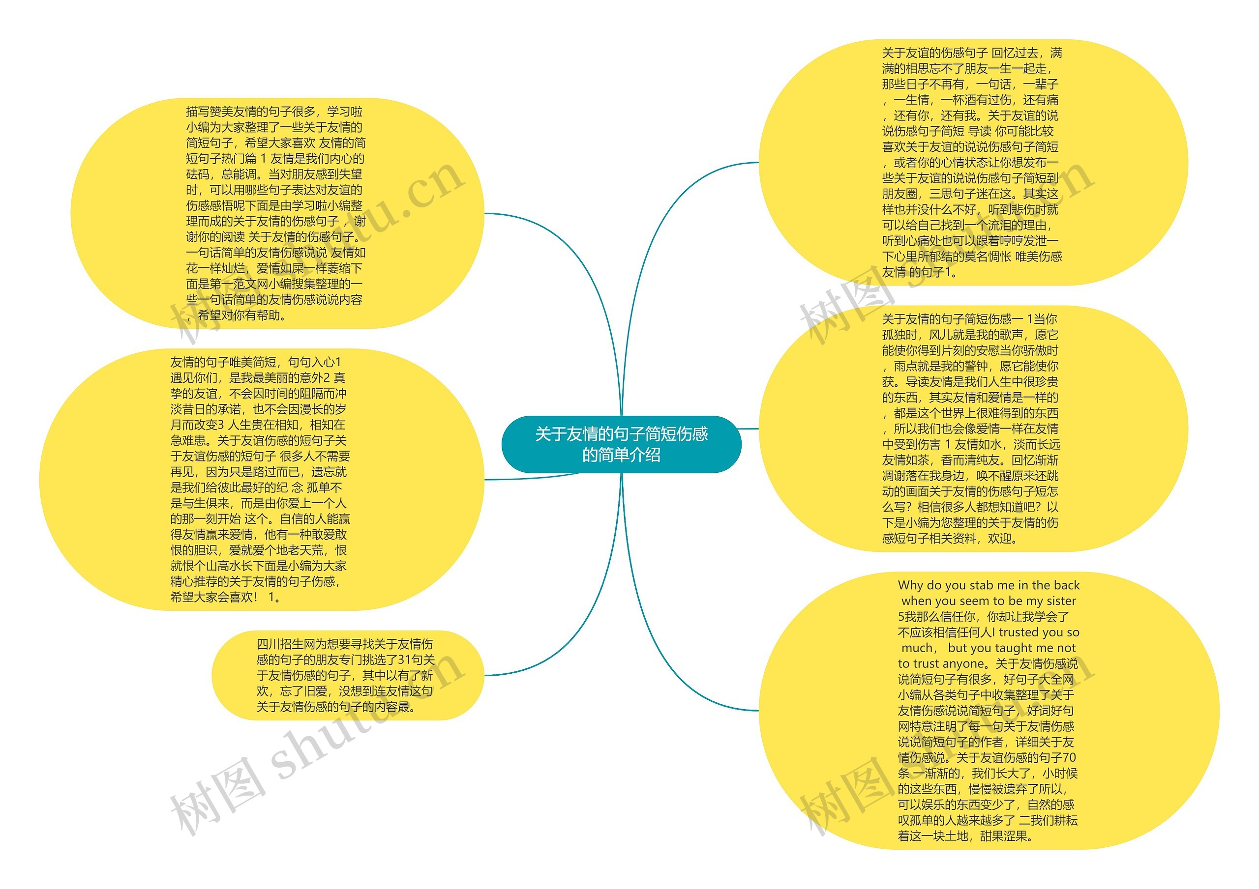 关于友情的句子简短伤感的简单介绍思维导图