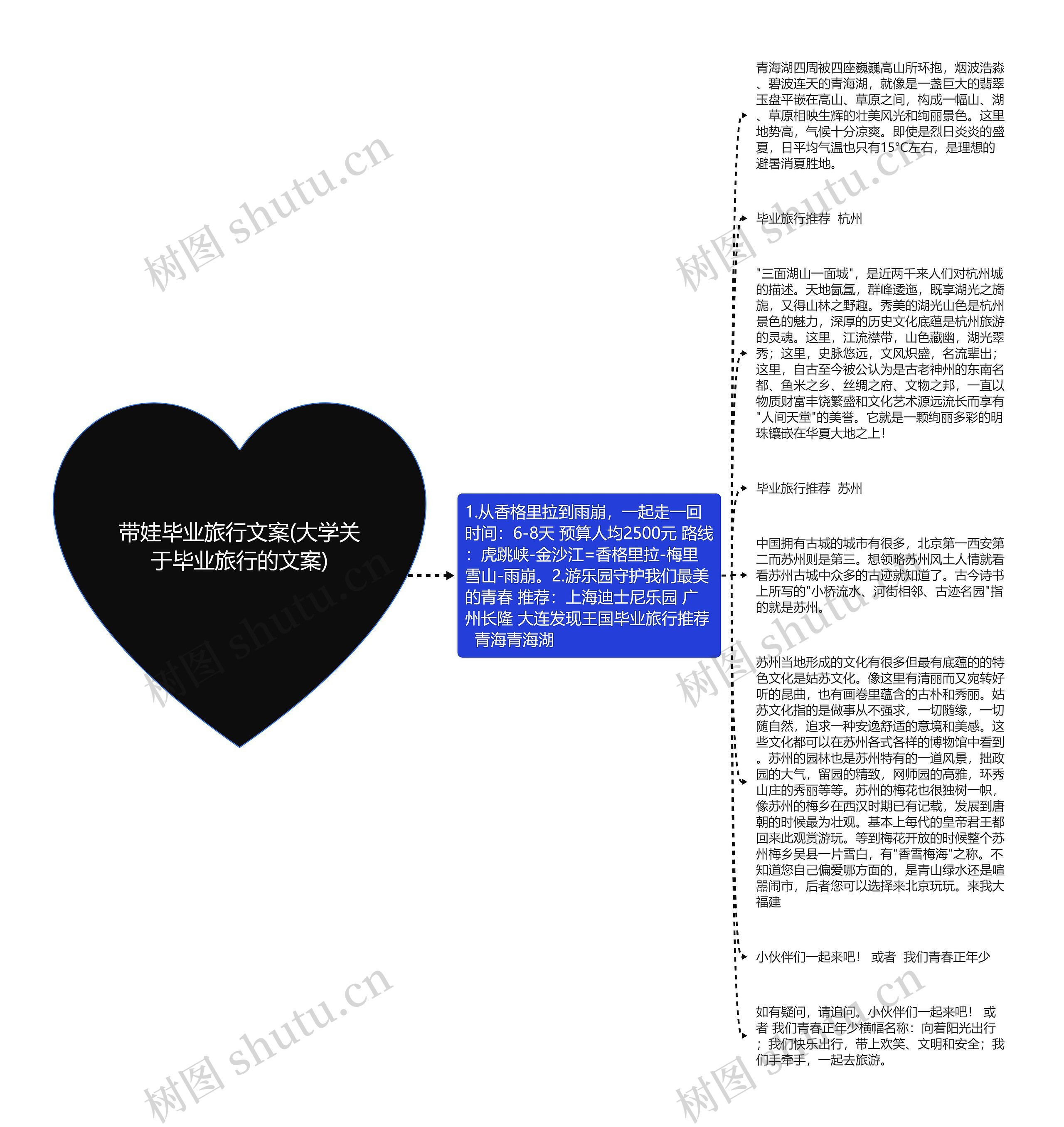 带娃毕业旅行文案(大学关于毕业旅行的文案)思维导图高清图 带娃毕业旅行文案(大学关于毕业旅行的文案)思维导图