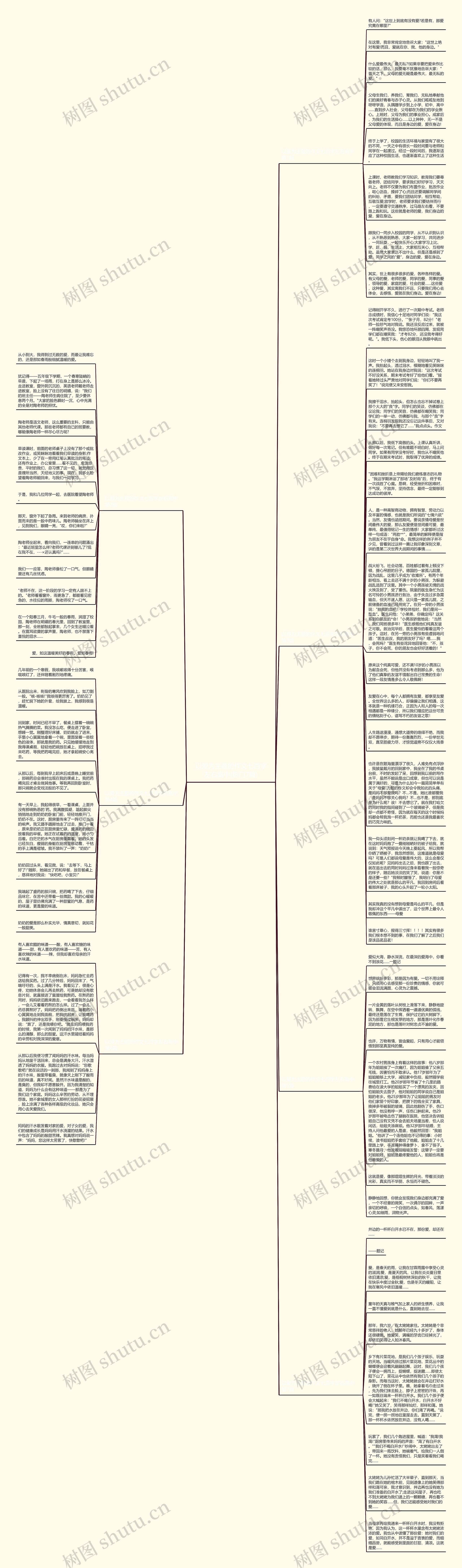 以爱为主题的作文七百字左右高中(热门7篇)思维导图