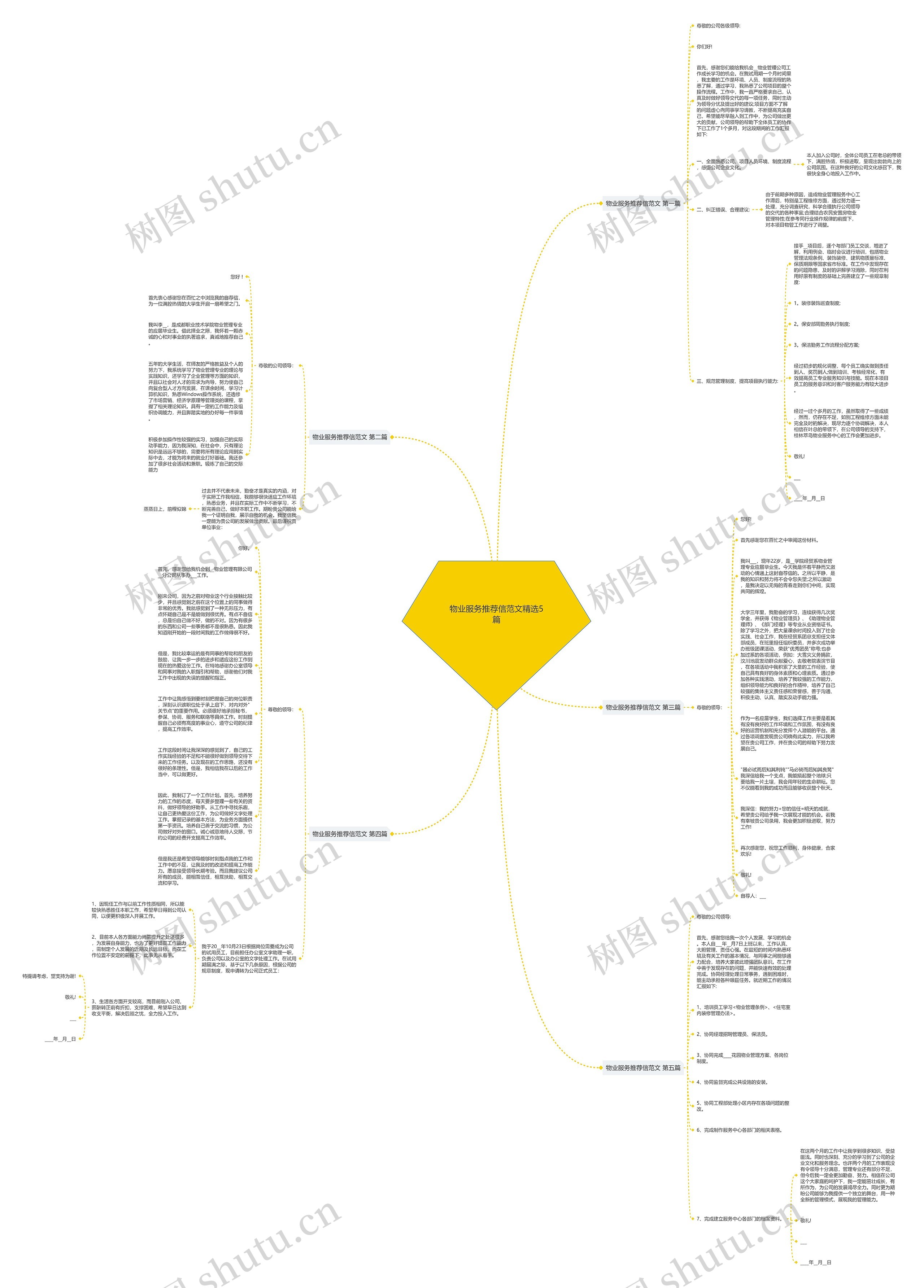 物业服务推荐信范文精选5篇思维导图