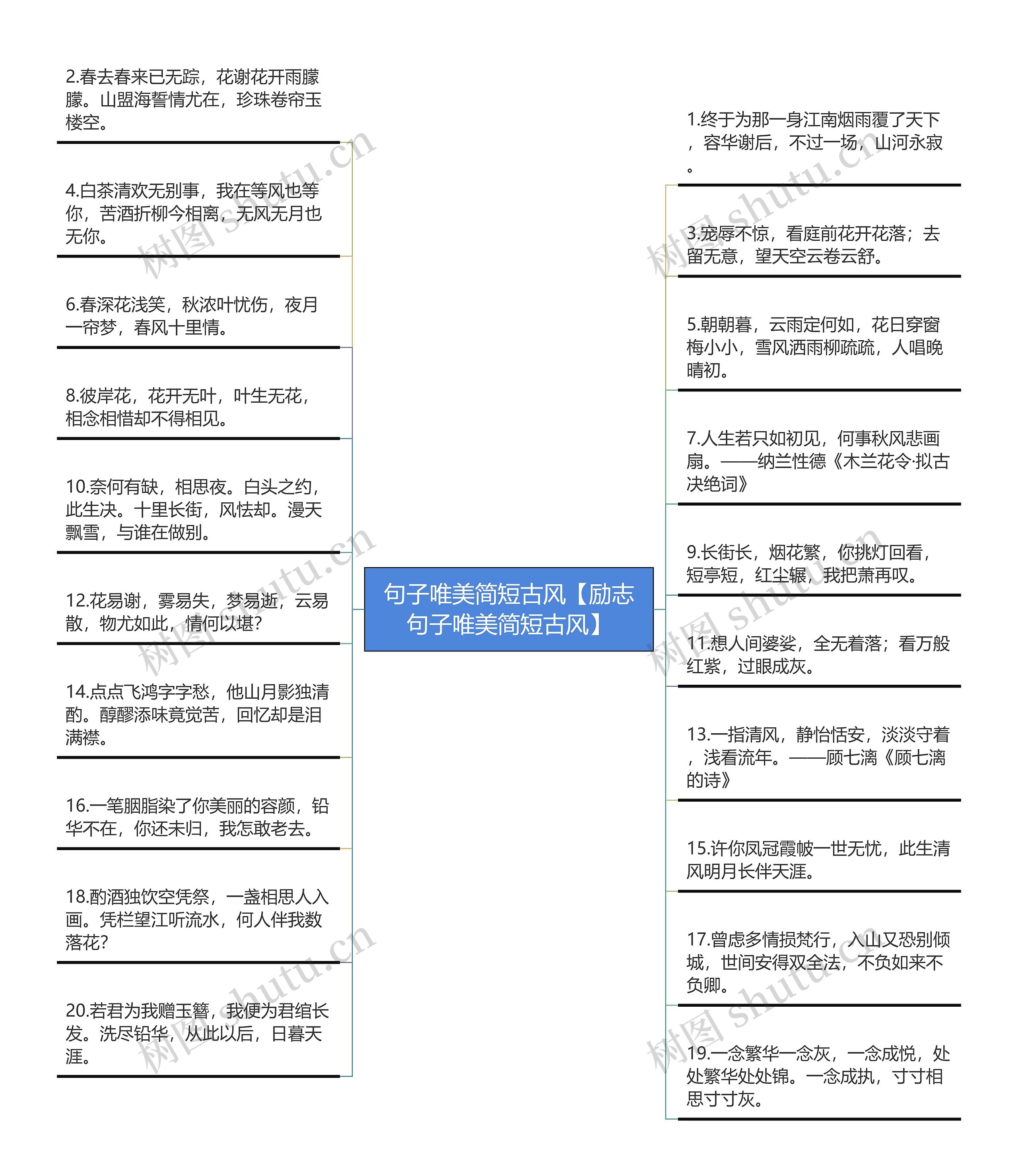 句子唯美简短古风【励志句子唯美简短古风】思维导图