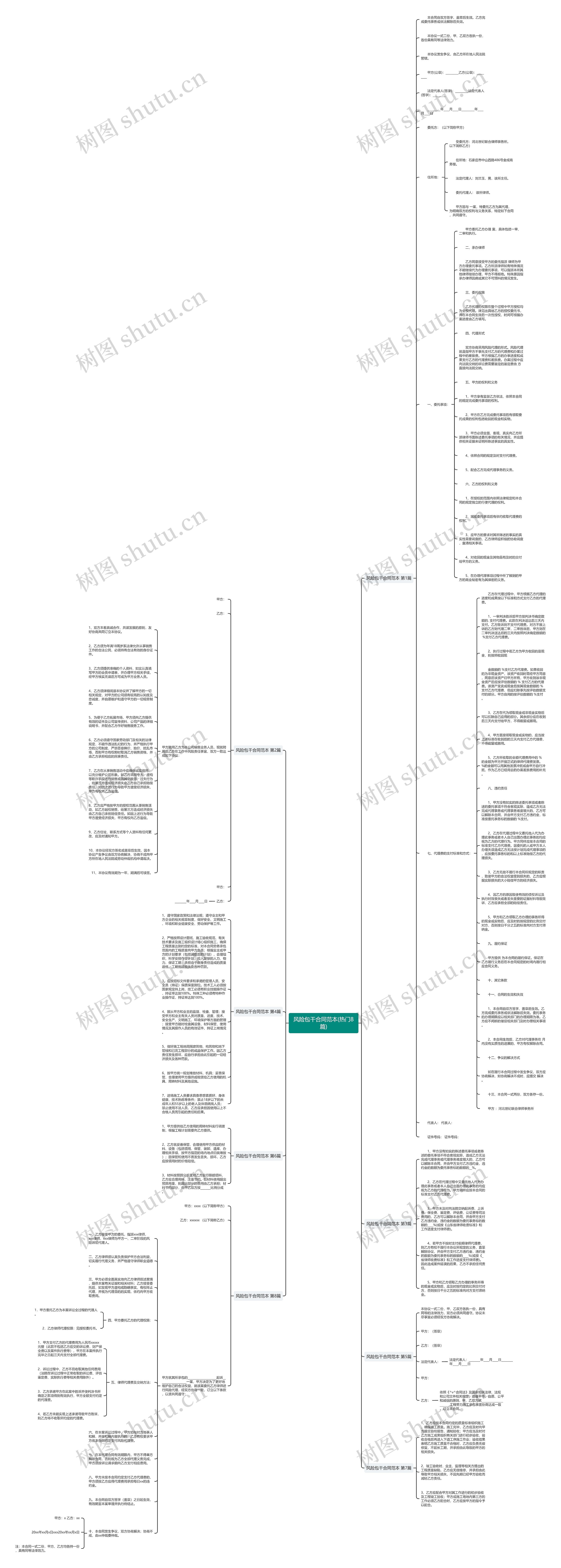 风险包干合同范本(热门8篇)思维导图
