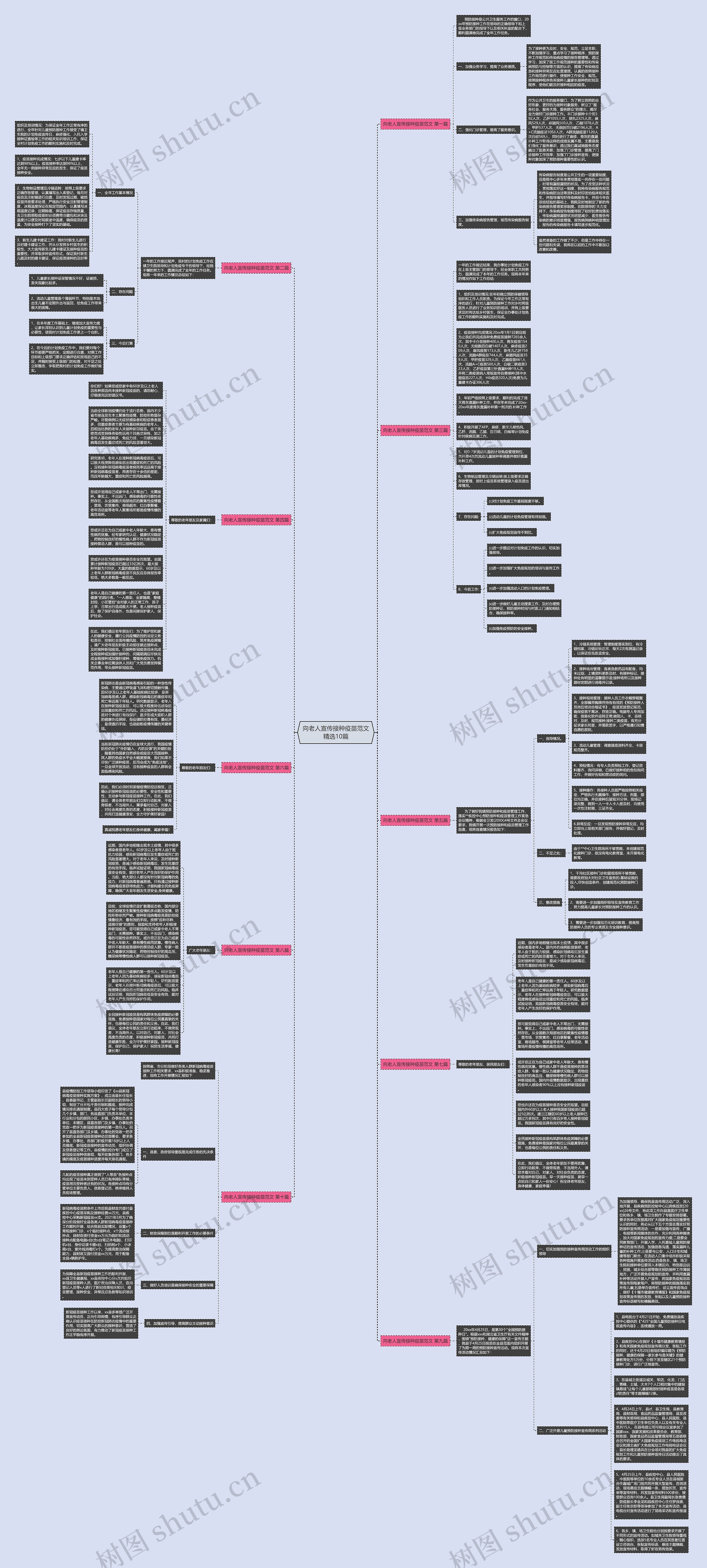 向老人宣传接种疫苗范文精选10篇思维导图