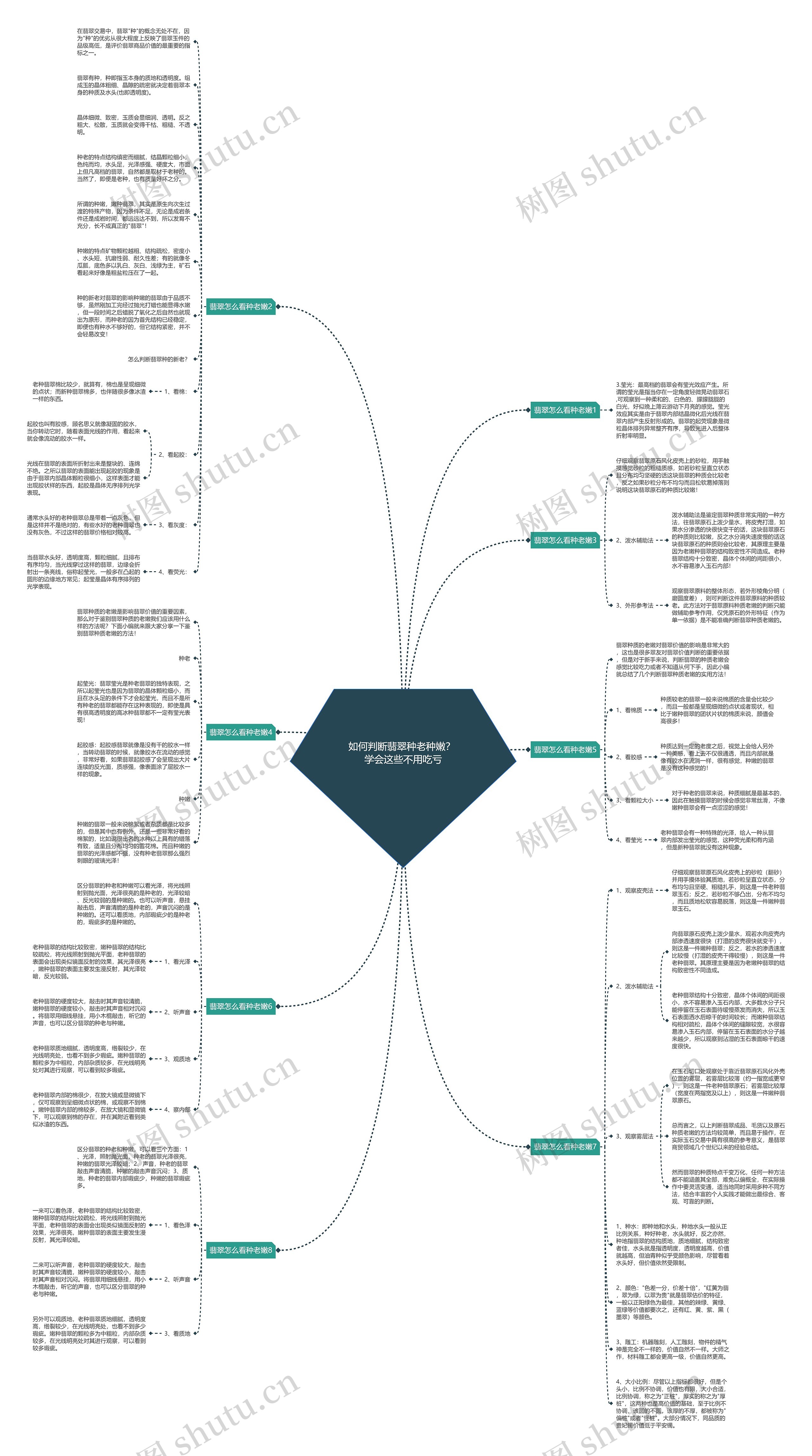 如何判断翡翠种老种嫩？ 学会这些不用吃亏思维导图