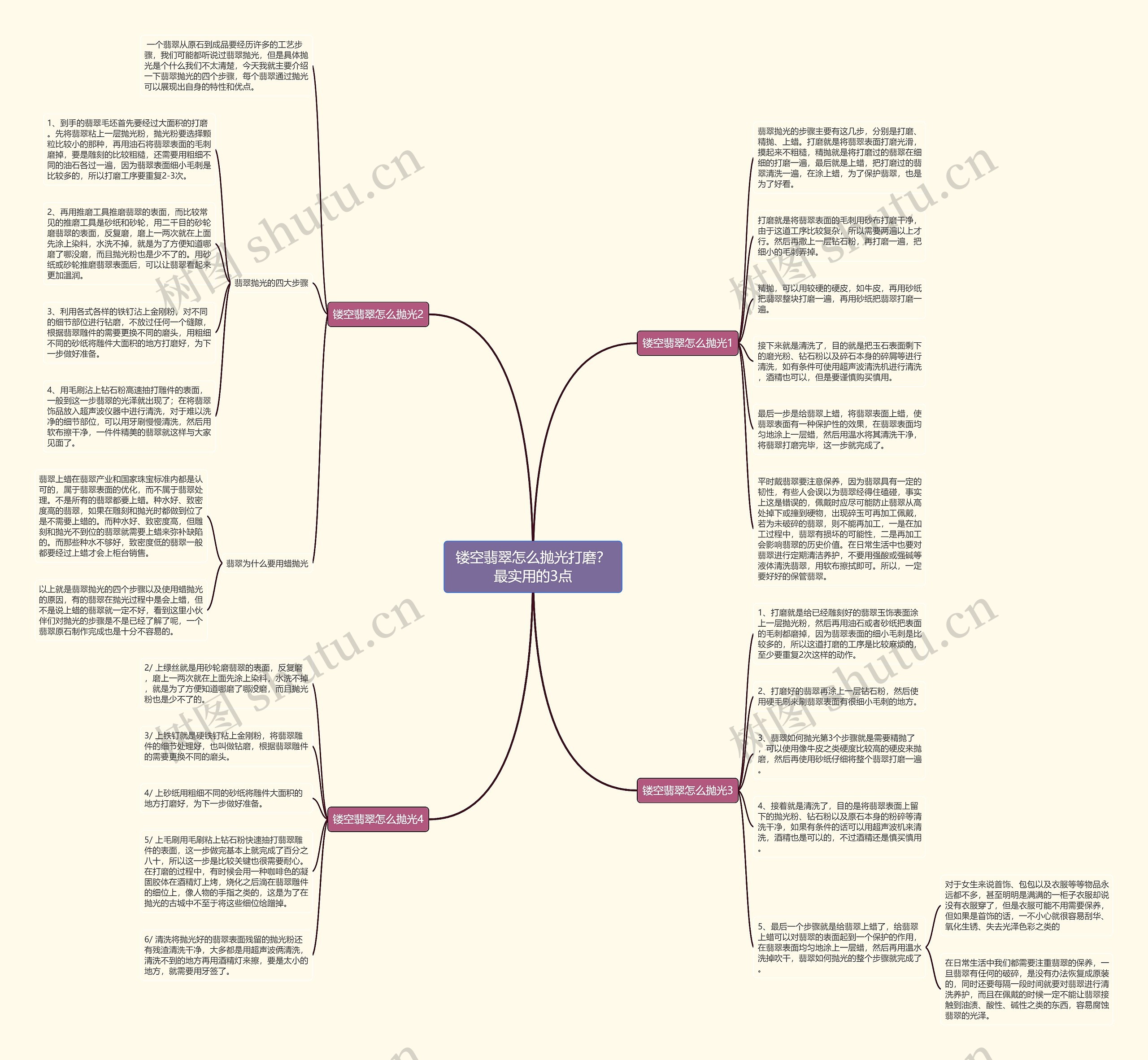 镂空翡翠怎么抛光打磨?最实用的3点 镂空翡翠怎么抛光打磨?最实用的3点