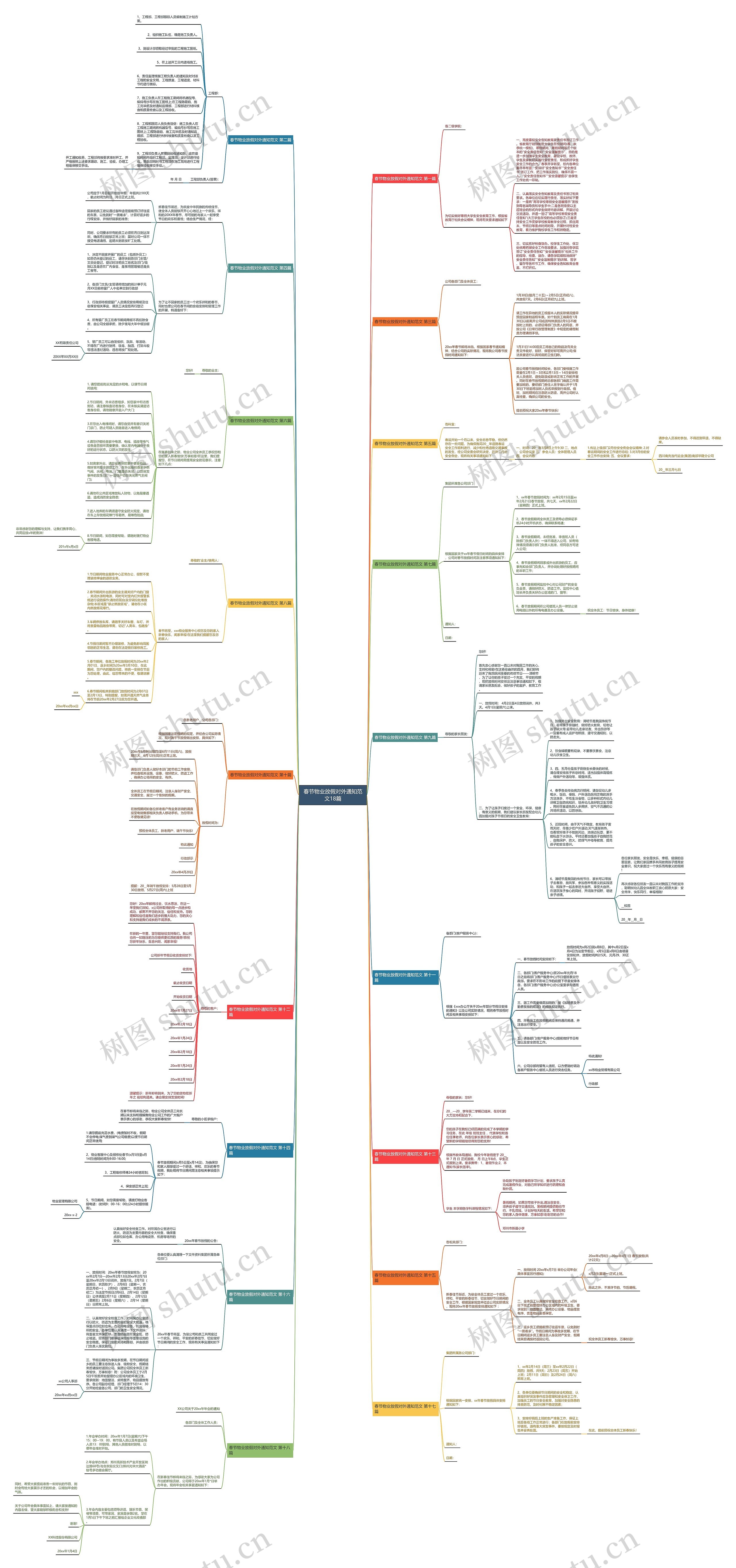 春节物业放假对外通知范文18篇思维导图
