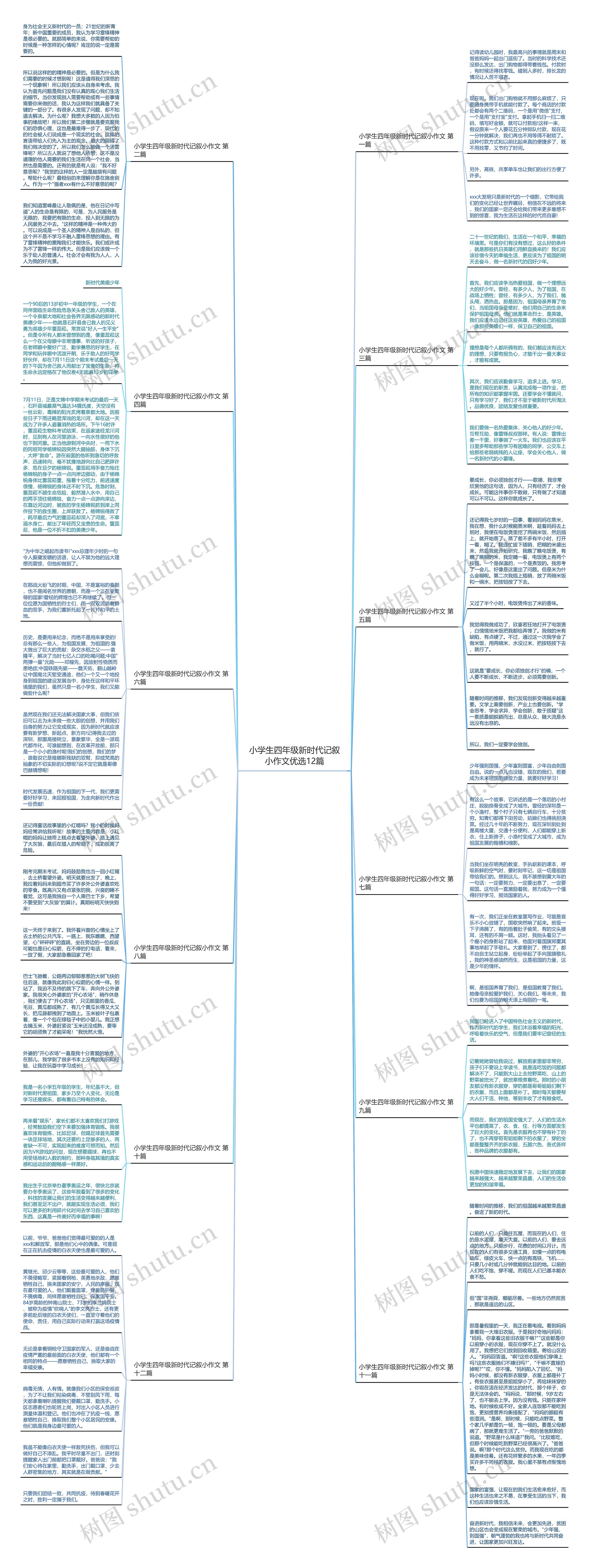 小学生四年级新时代记叙小作文优选12篇思维导图