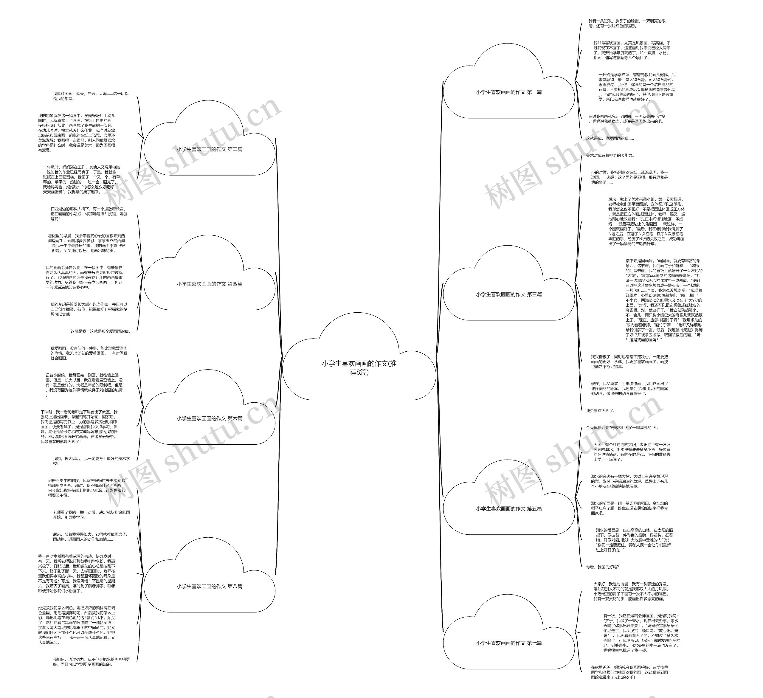小学生喜欢画画的作文(推荐8篇)思维导图