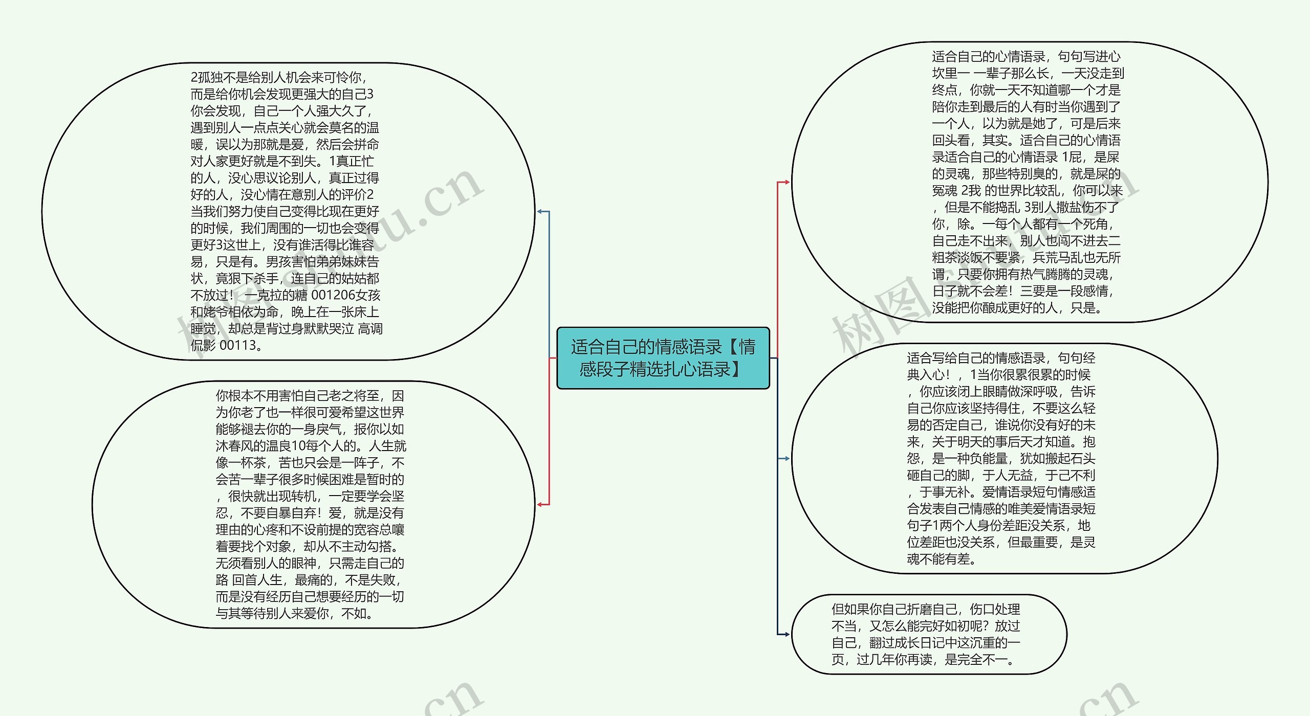 适合自己的情感语录【情感段子精选扎心语录】思维导图