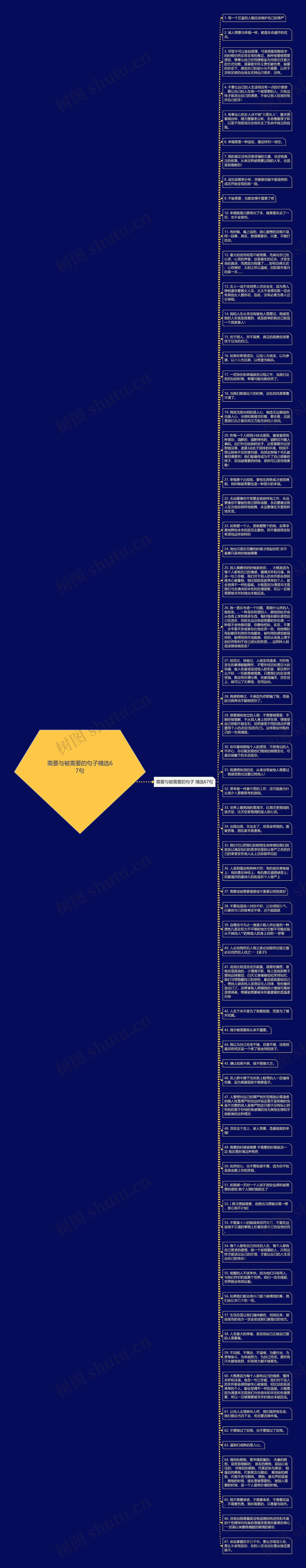 需要与被需要的句子精选67句思维导图