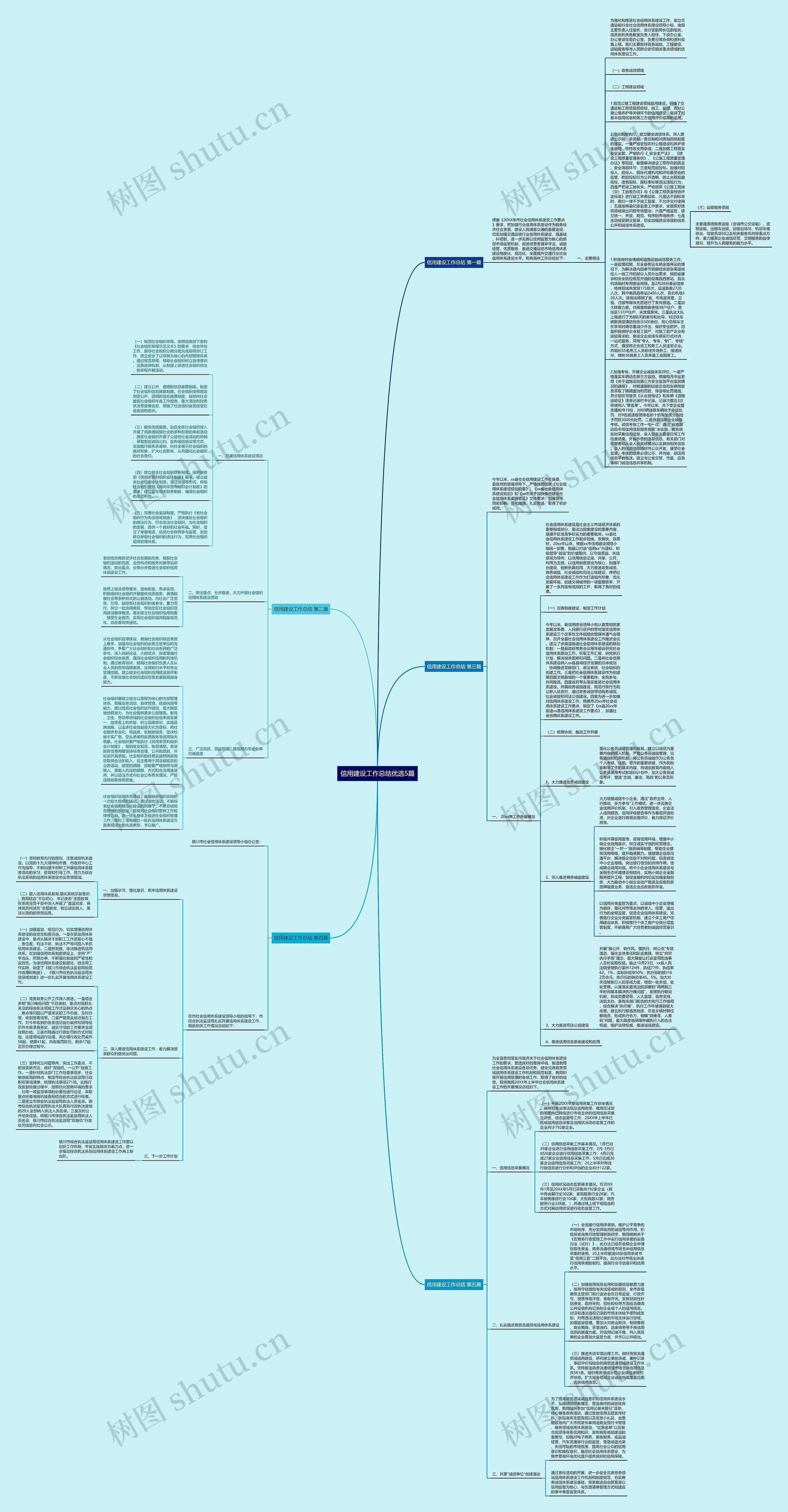 信用建设工作总结优选5篇思维导图