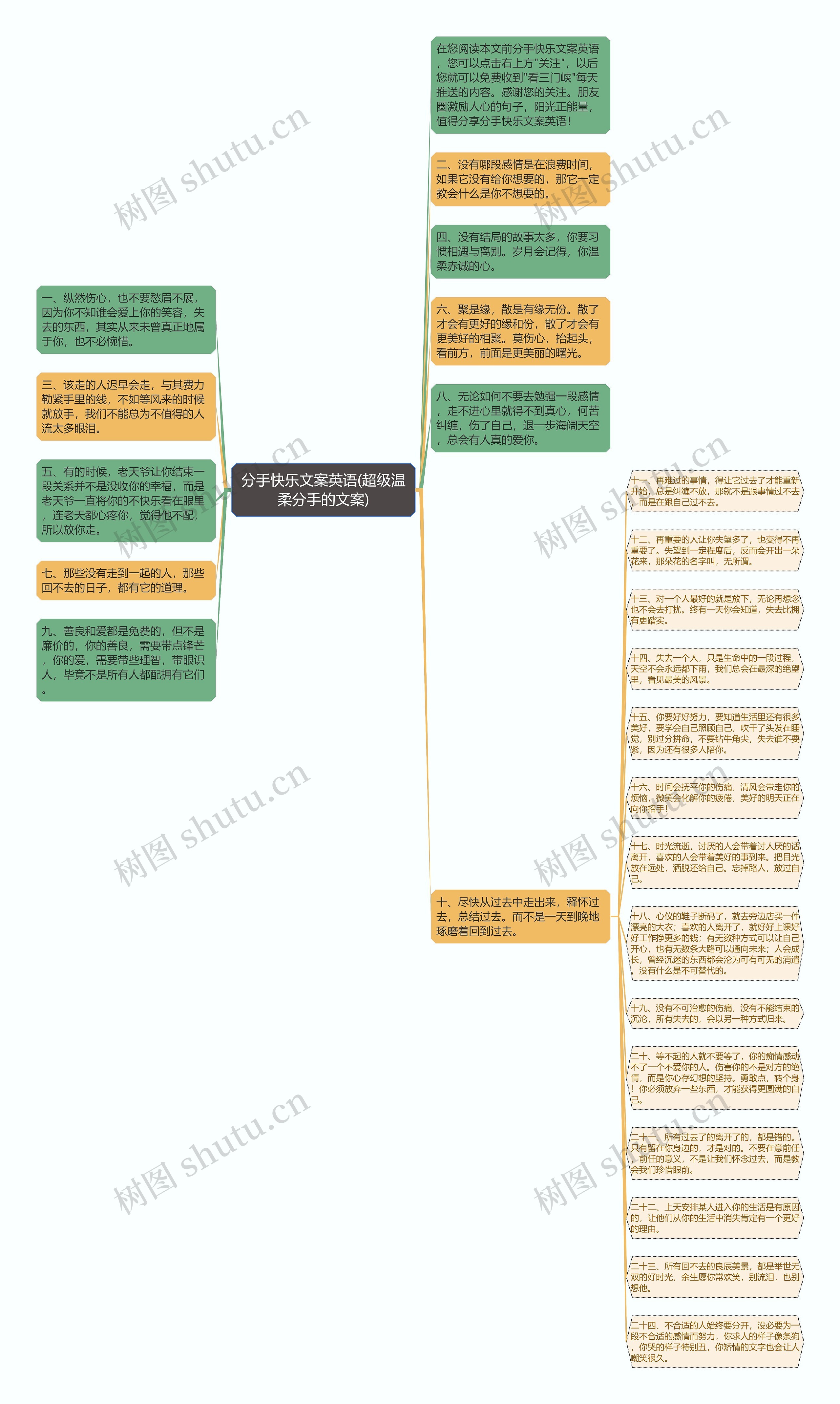 分手快乐文案英语(超级温柔分手的文案)思维导图