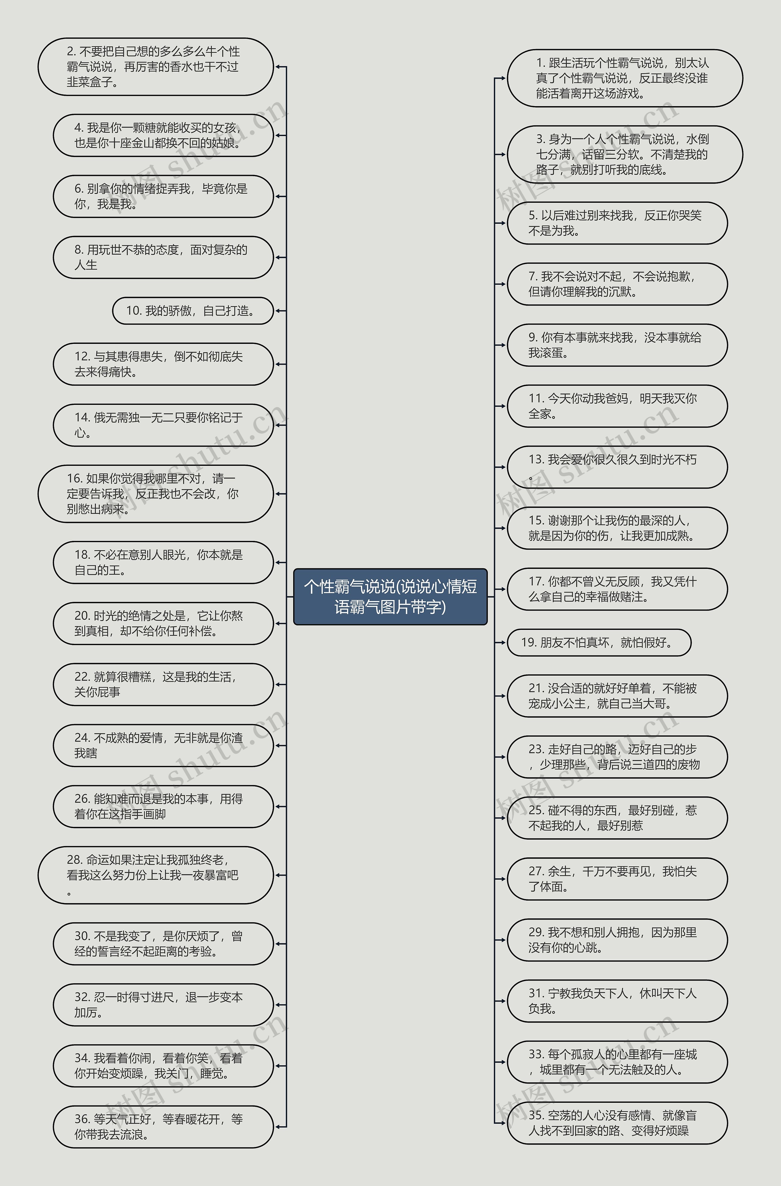 个性霸气说说(说说心情短语霸气图片带字)思维导图