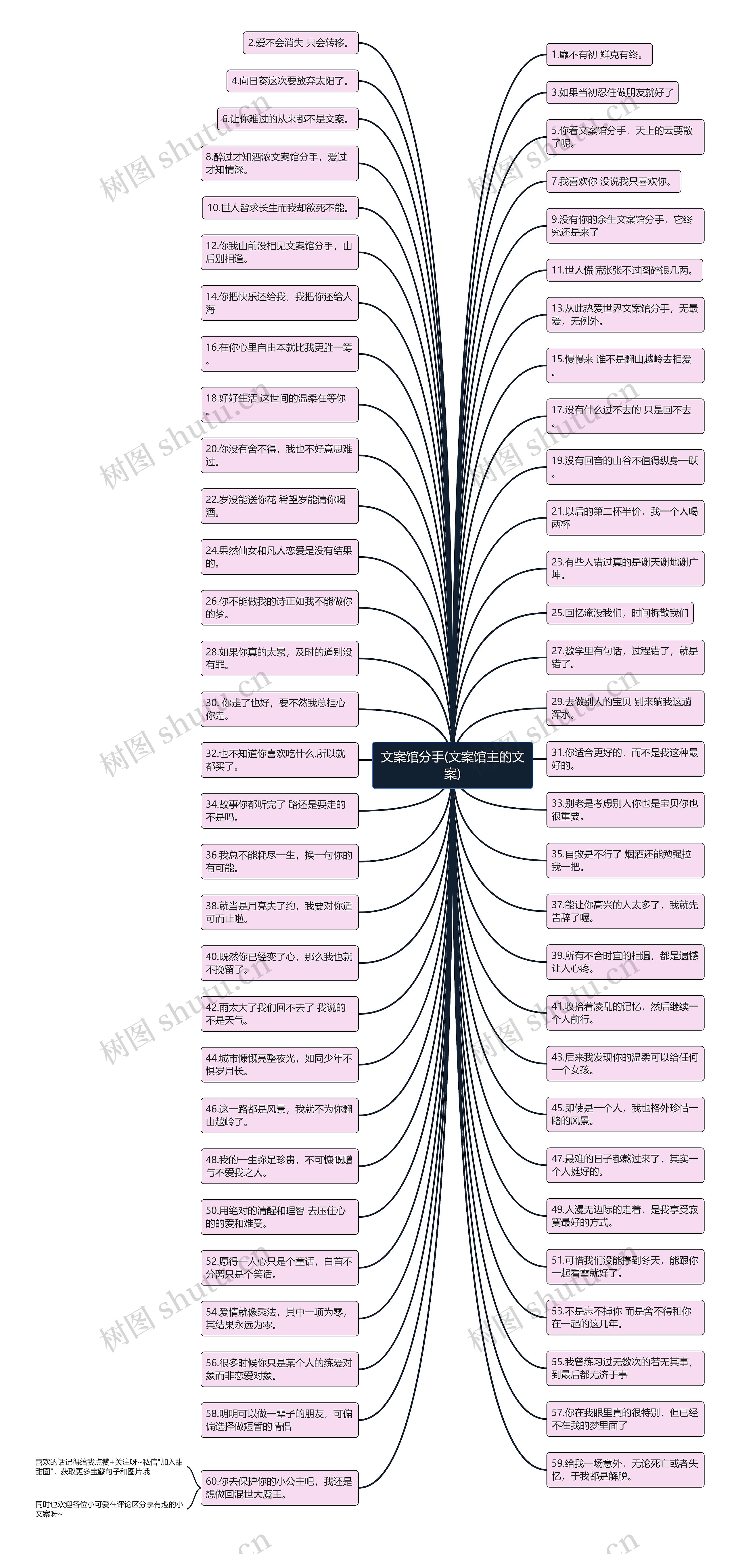 文案馆分手(文案馆主的文案) 文案馆分手(文案馆主的文案)