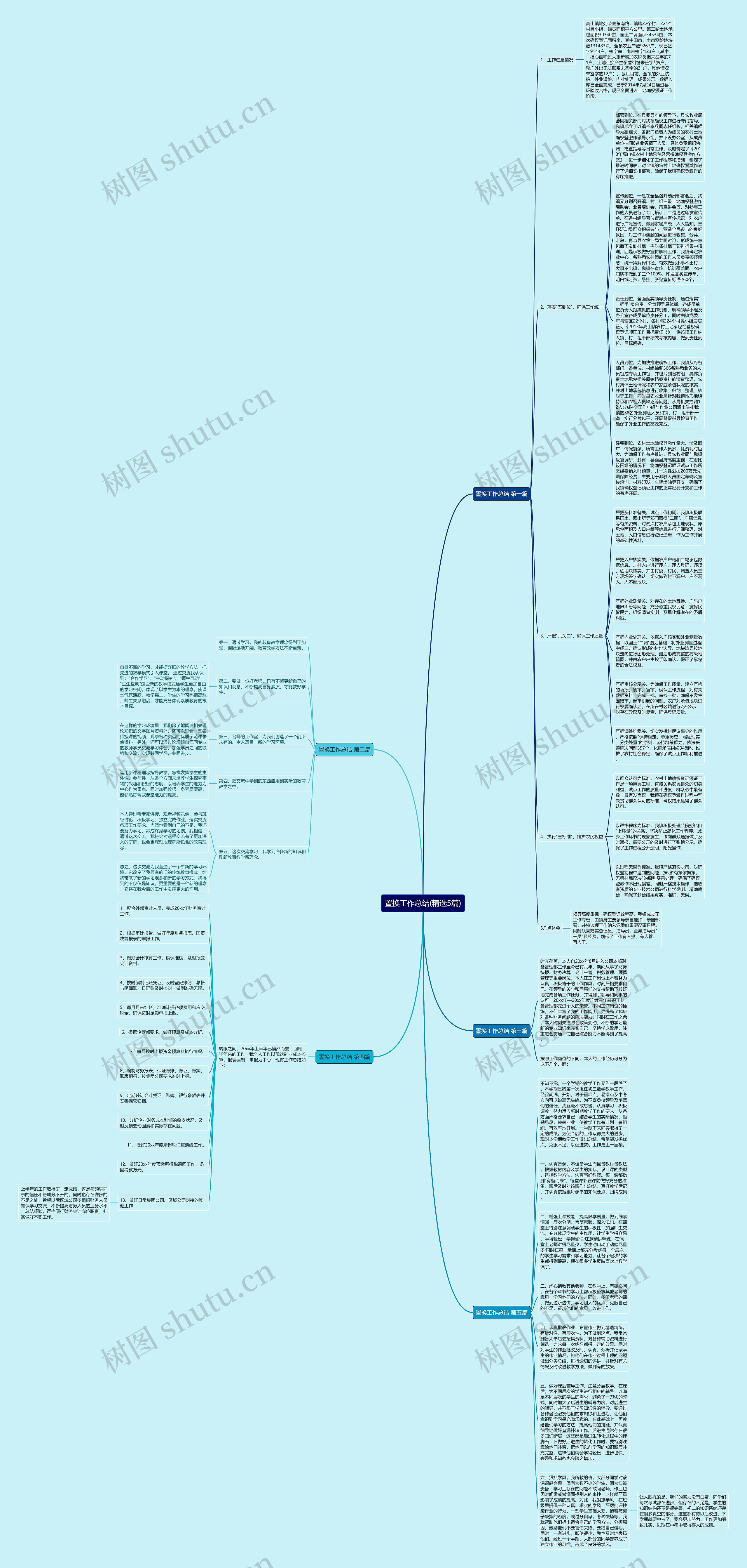 置换工作总结(精选5篇)思维导图