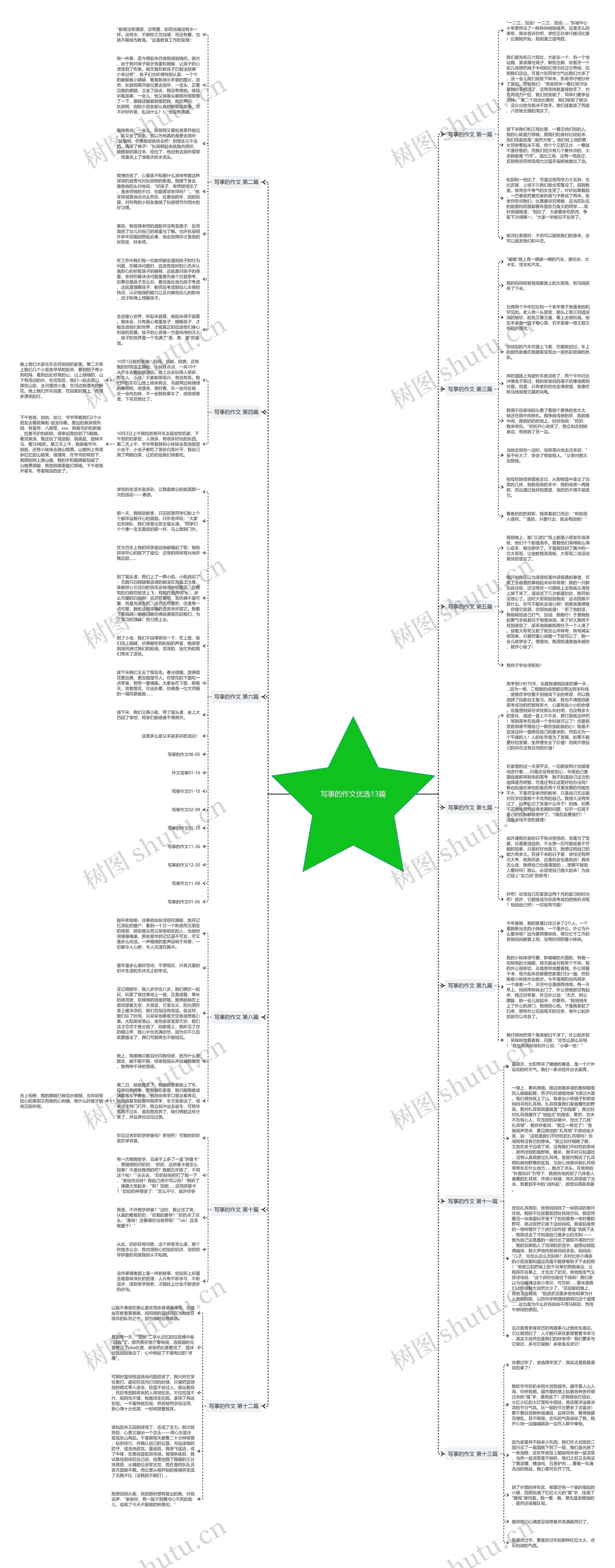 写事的作文优选13篇思维导图