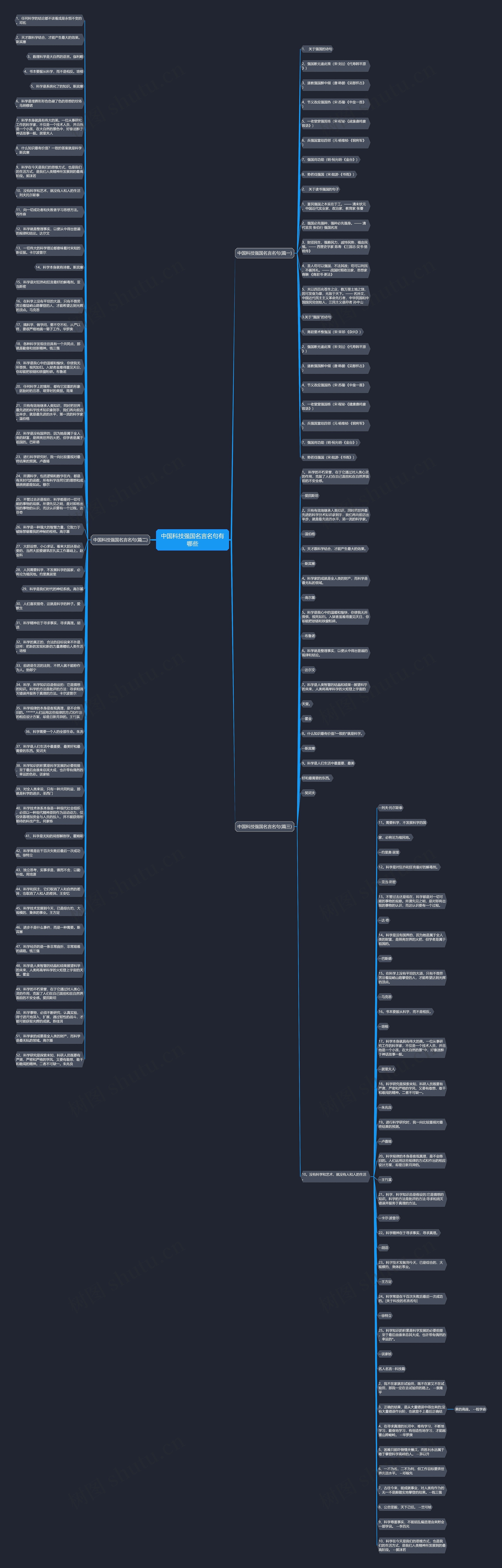 中国科技强国名言名句有哪些思维导图