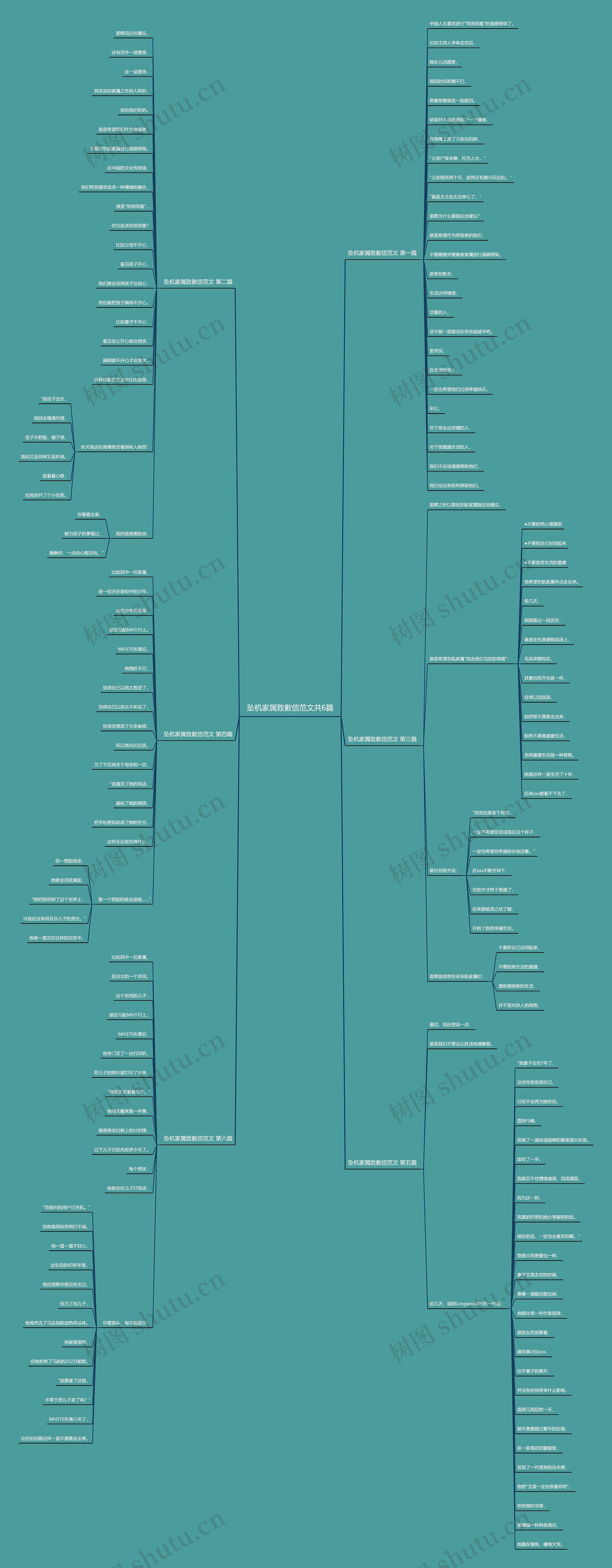 坠机家属致歉信范文共6篇思维导图