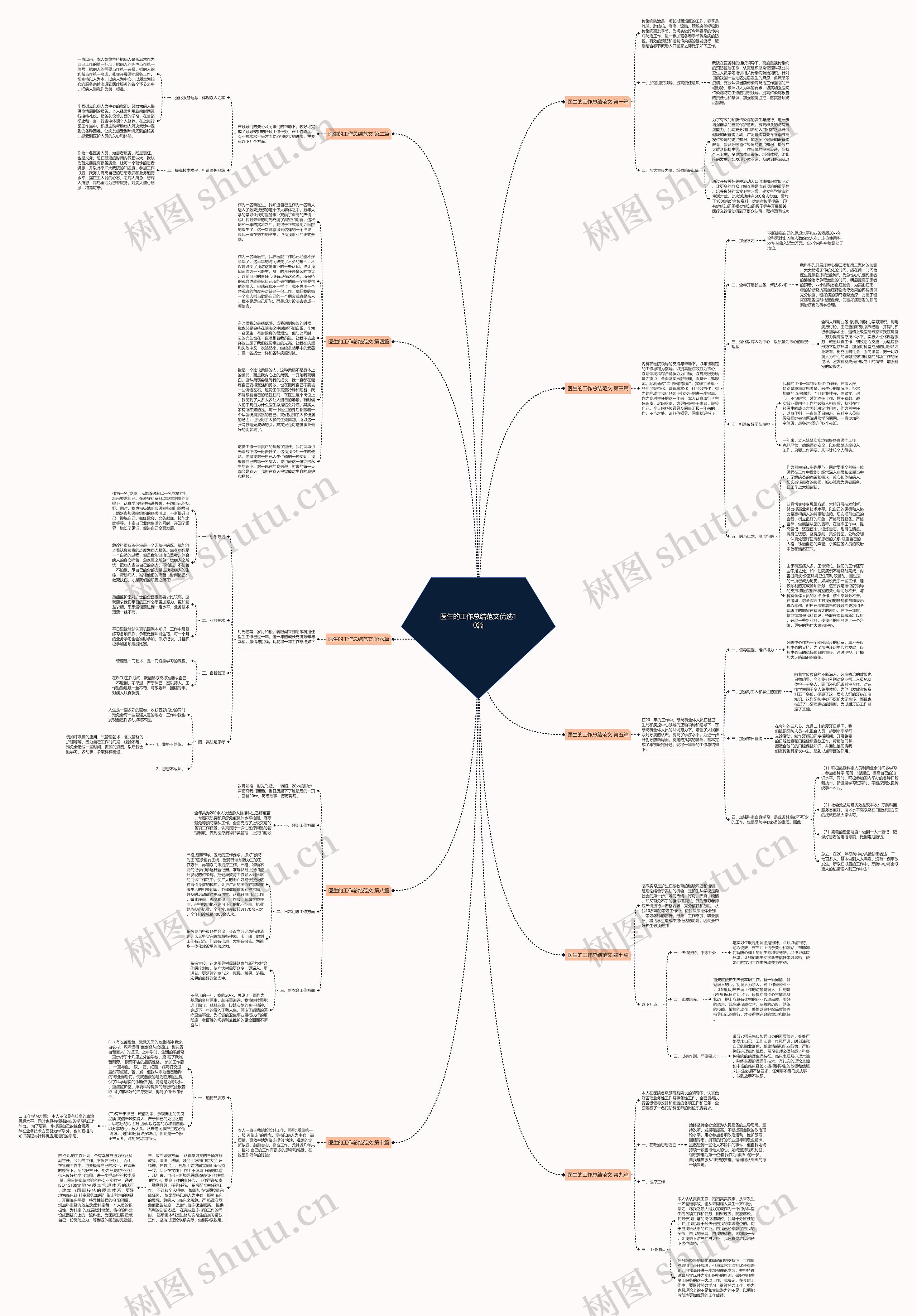 医生的工作总结范文优选10篇思维导图