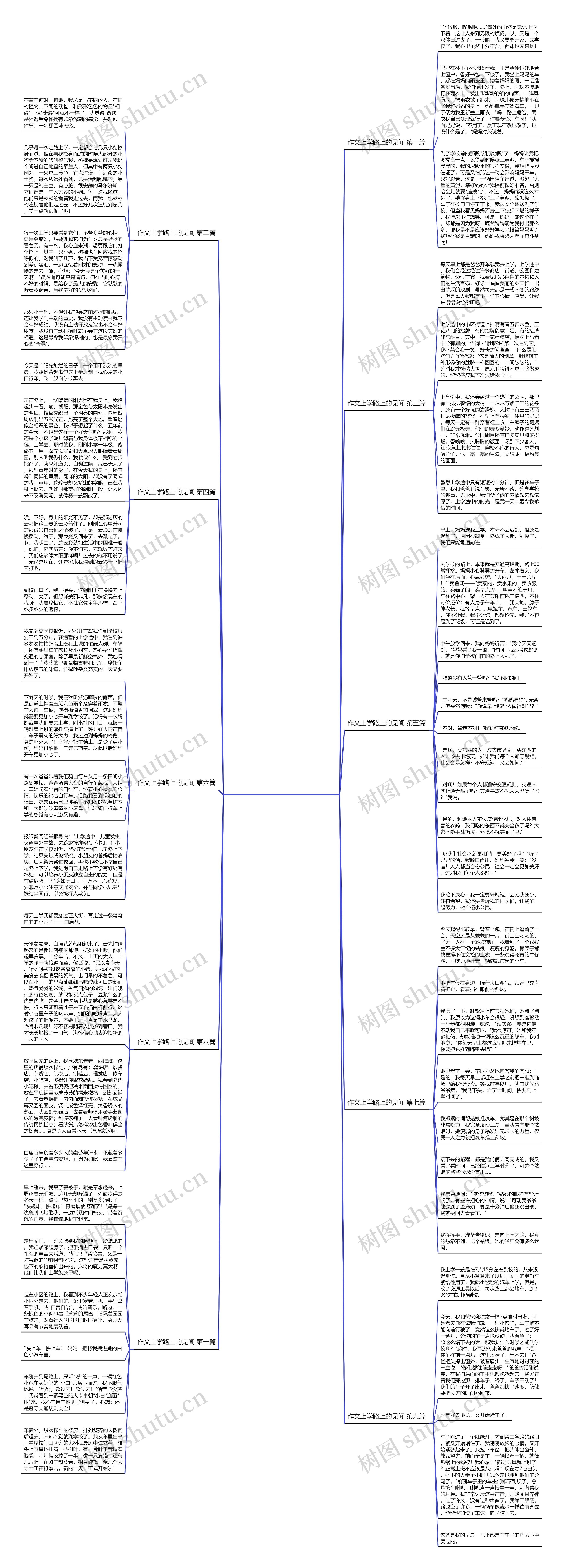 作文上学路上的见闻通用10篇