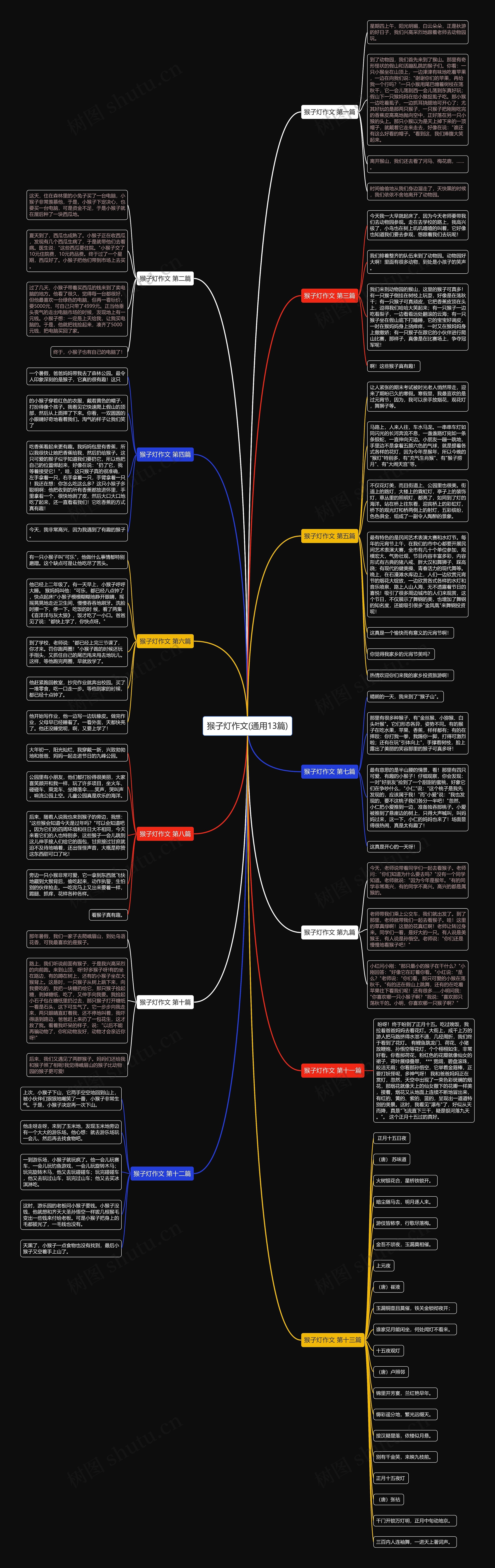 猴子灯作文(通用13篇)思维导图