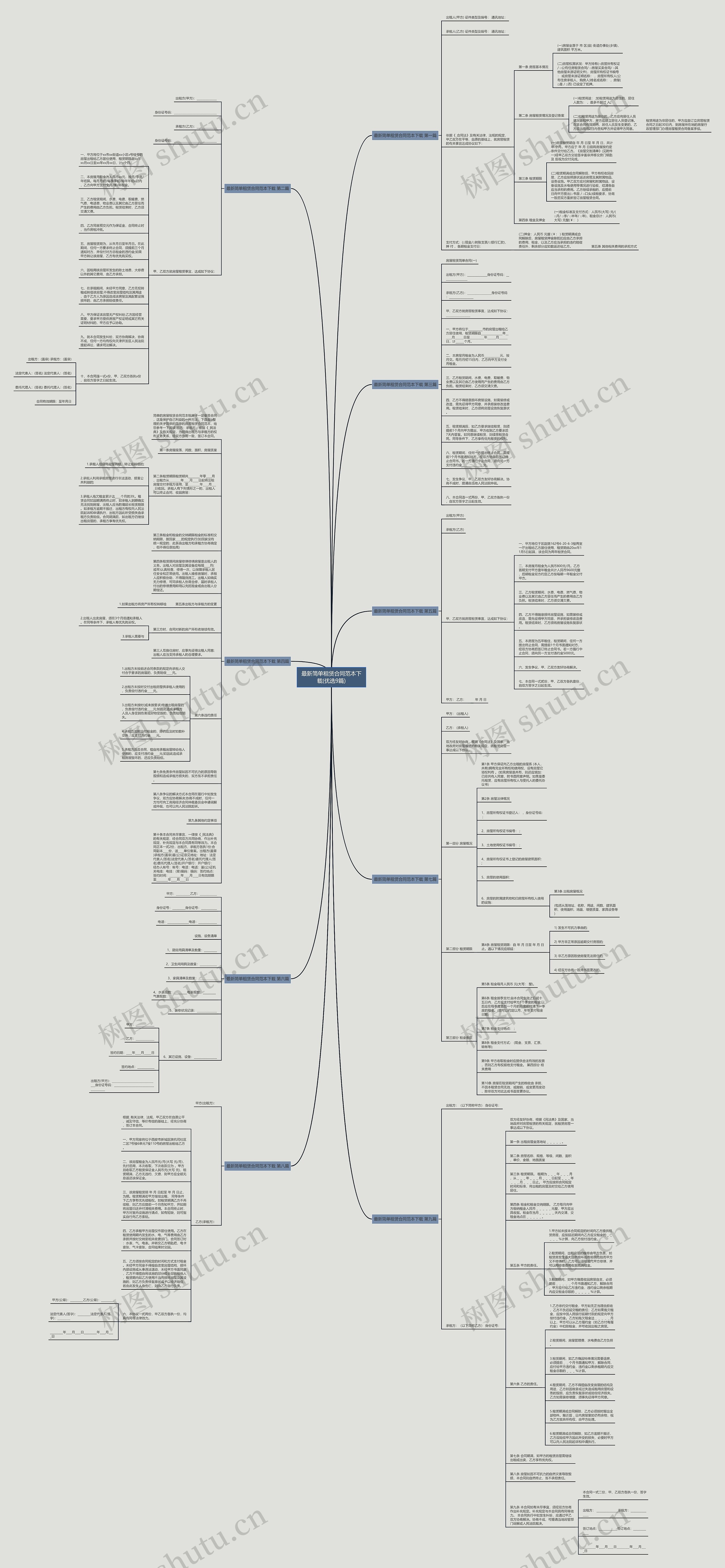 最新简单租赁合同范本下载(优选9篇)思维导图