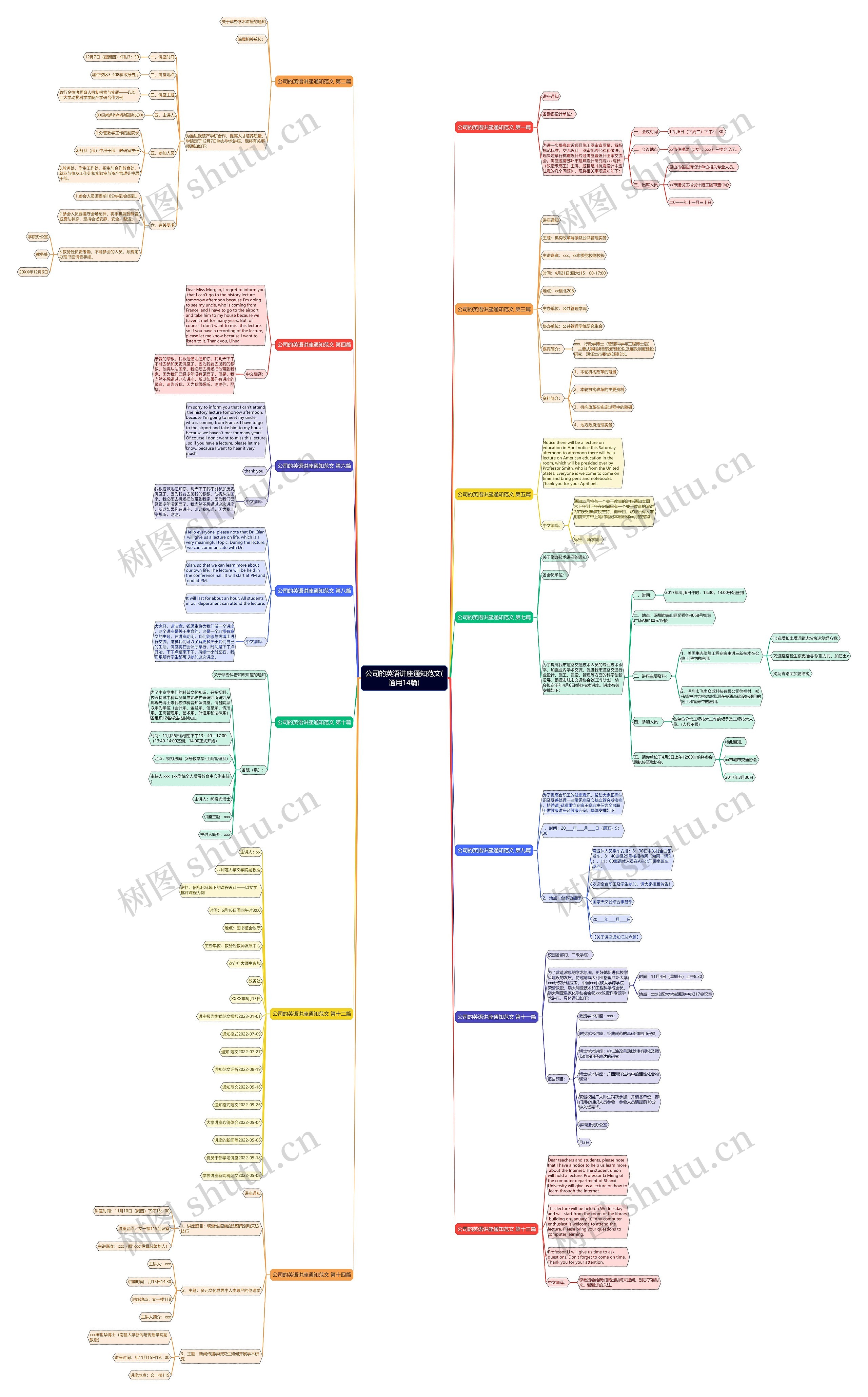 公司的英语讲座通知范文(通用14篇)思维导图