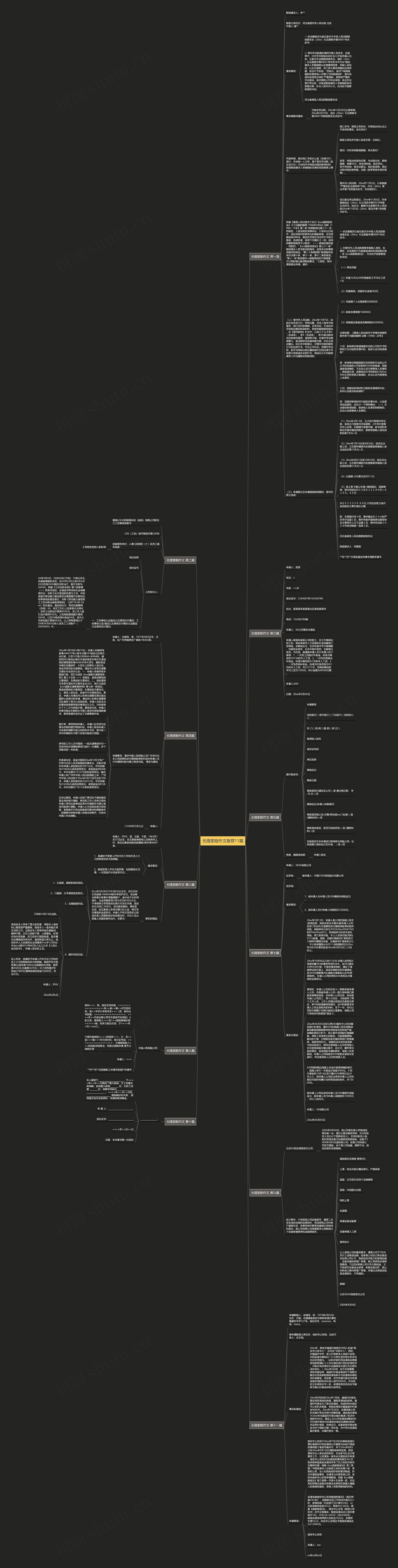 无理索赔作文推荐11篇思维导图