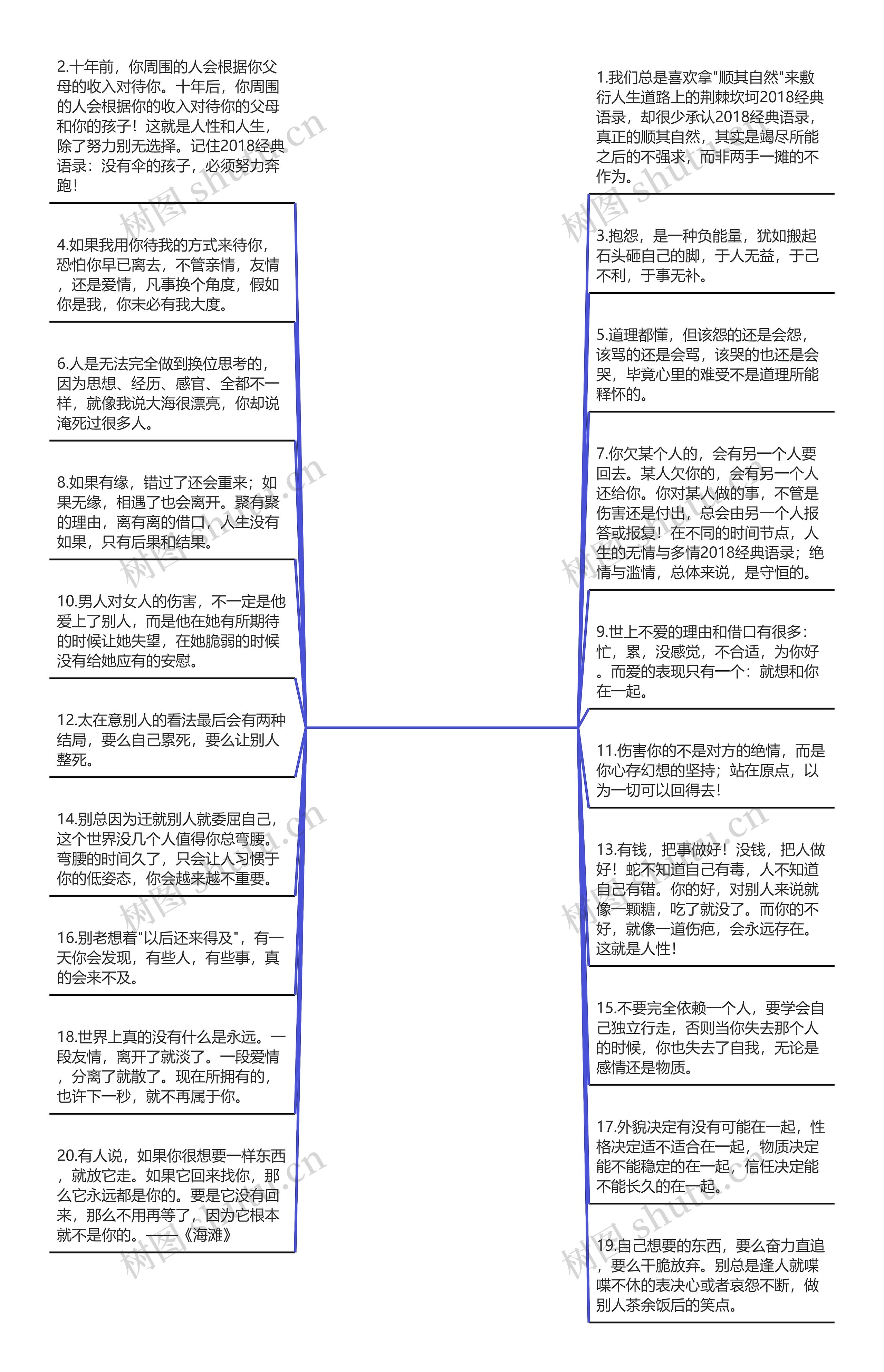 2018经典语录(心灵鸡汤经典语录励志)思维导图