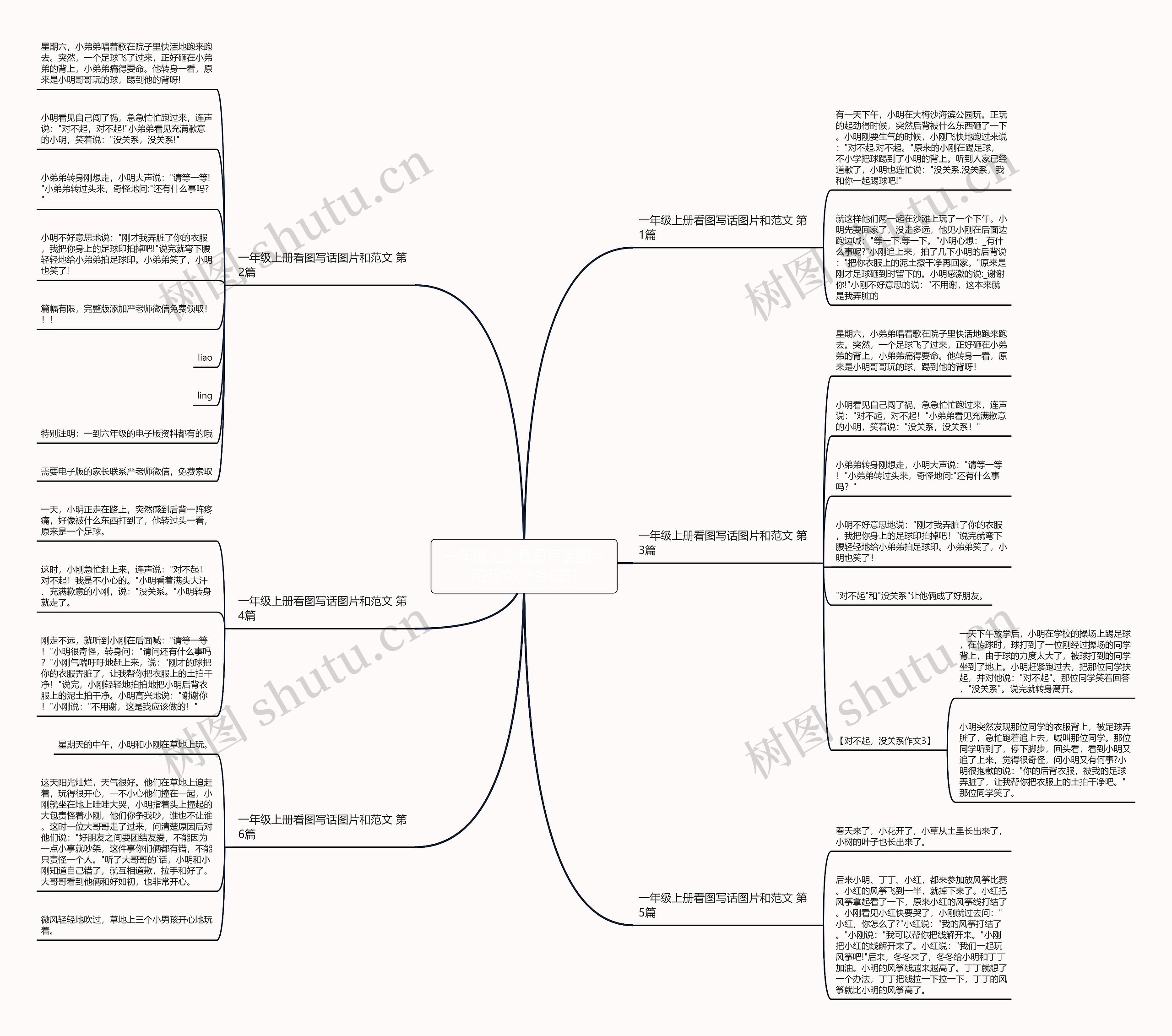 一年级上册看图写话图片和范文(必备6篇) 一年级上册看图写话图片和范文(必备6篇)