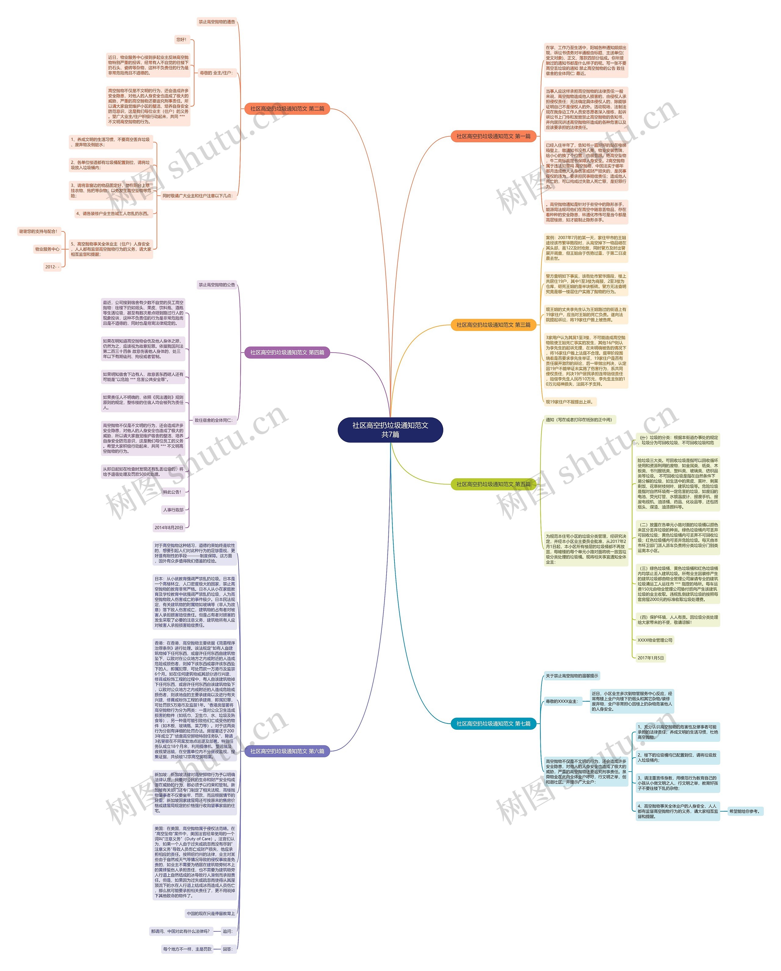 社区高空扔垃圾通知范文共7篇思维导图