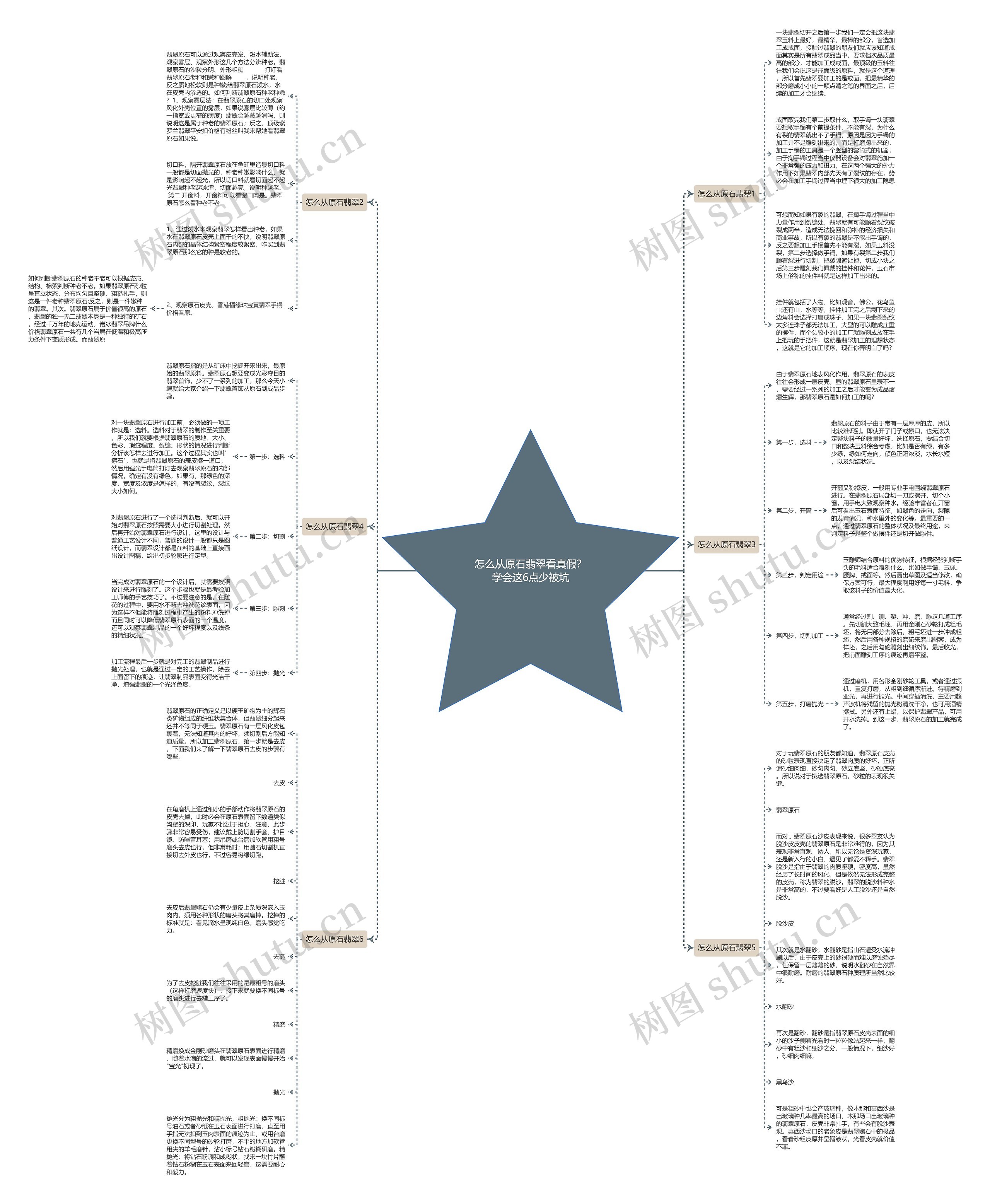 怎么从原石翡翠看真假？学会这6点少被坑思维导图