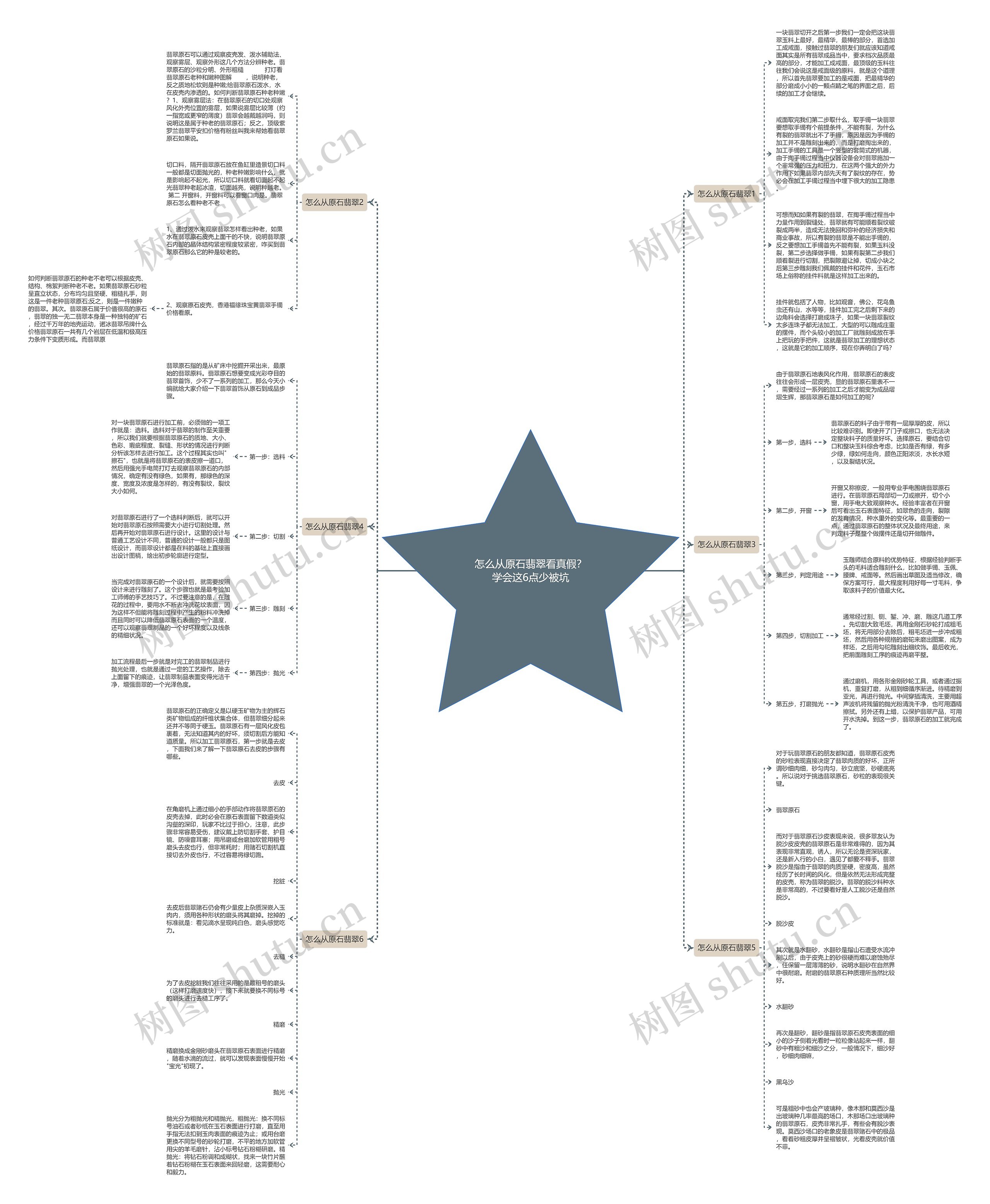 怎么从原石翡翠看真假?学会这6点少被坑 怎么从原石翡翠看真假?学会这6点少被坑
