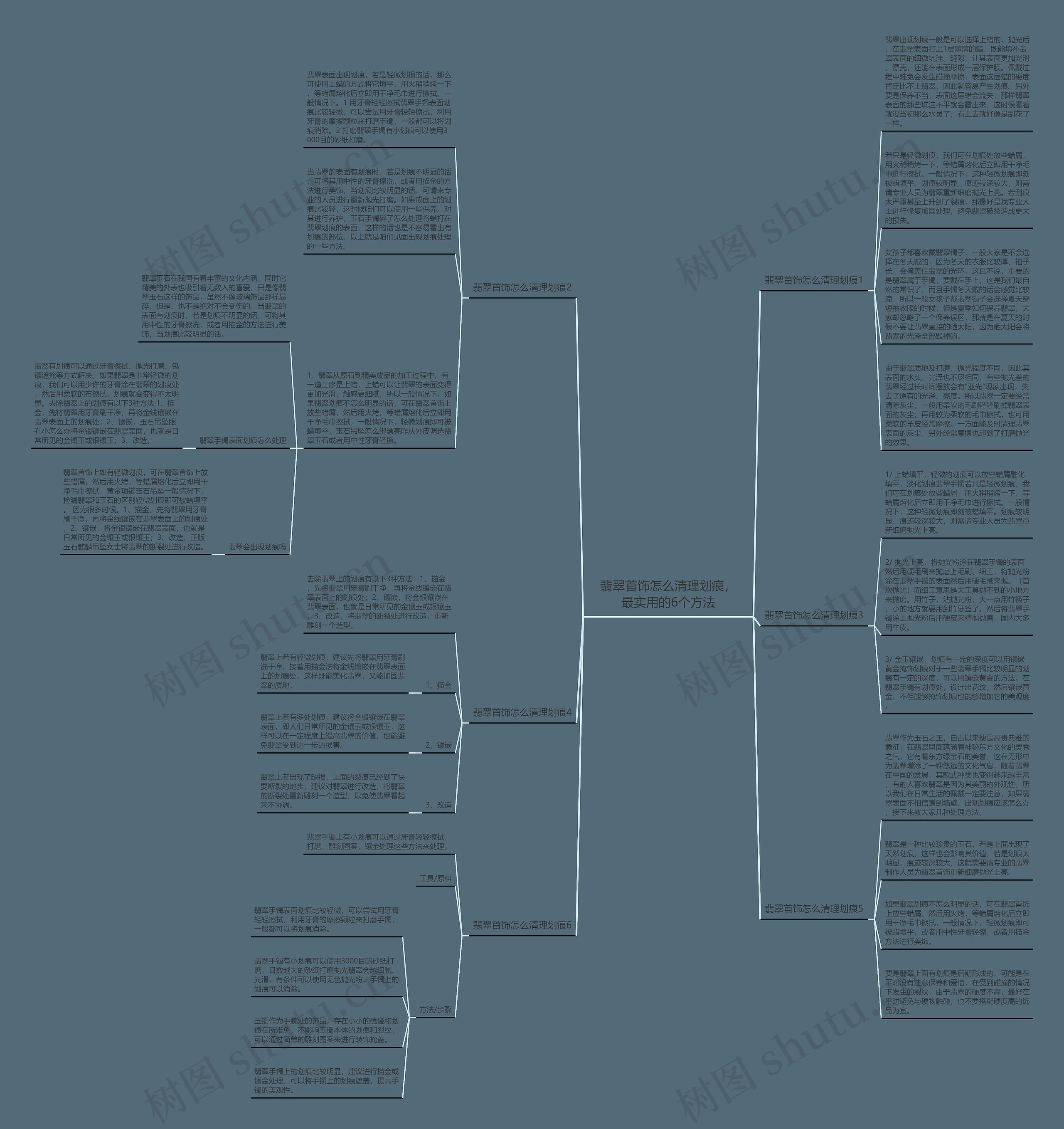 翡翠首饰怎么清理划痕，最实用的6个方法思维导图