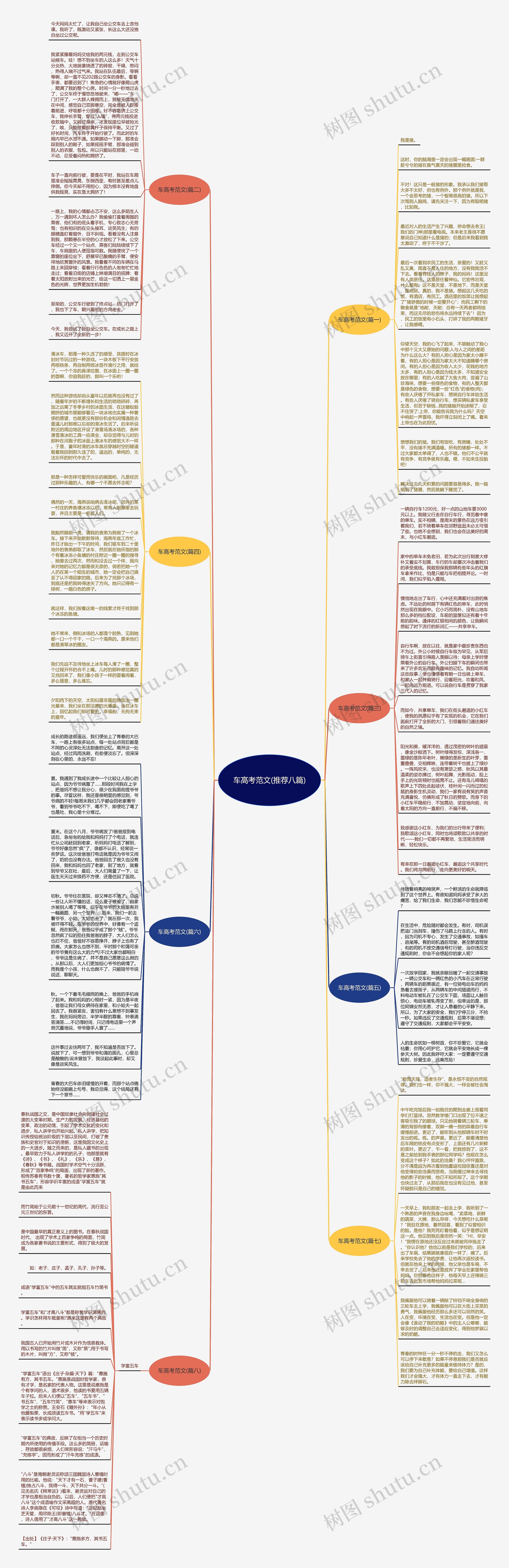 车高考范文(推荐八篇)思维导图