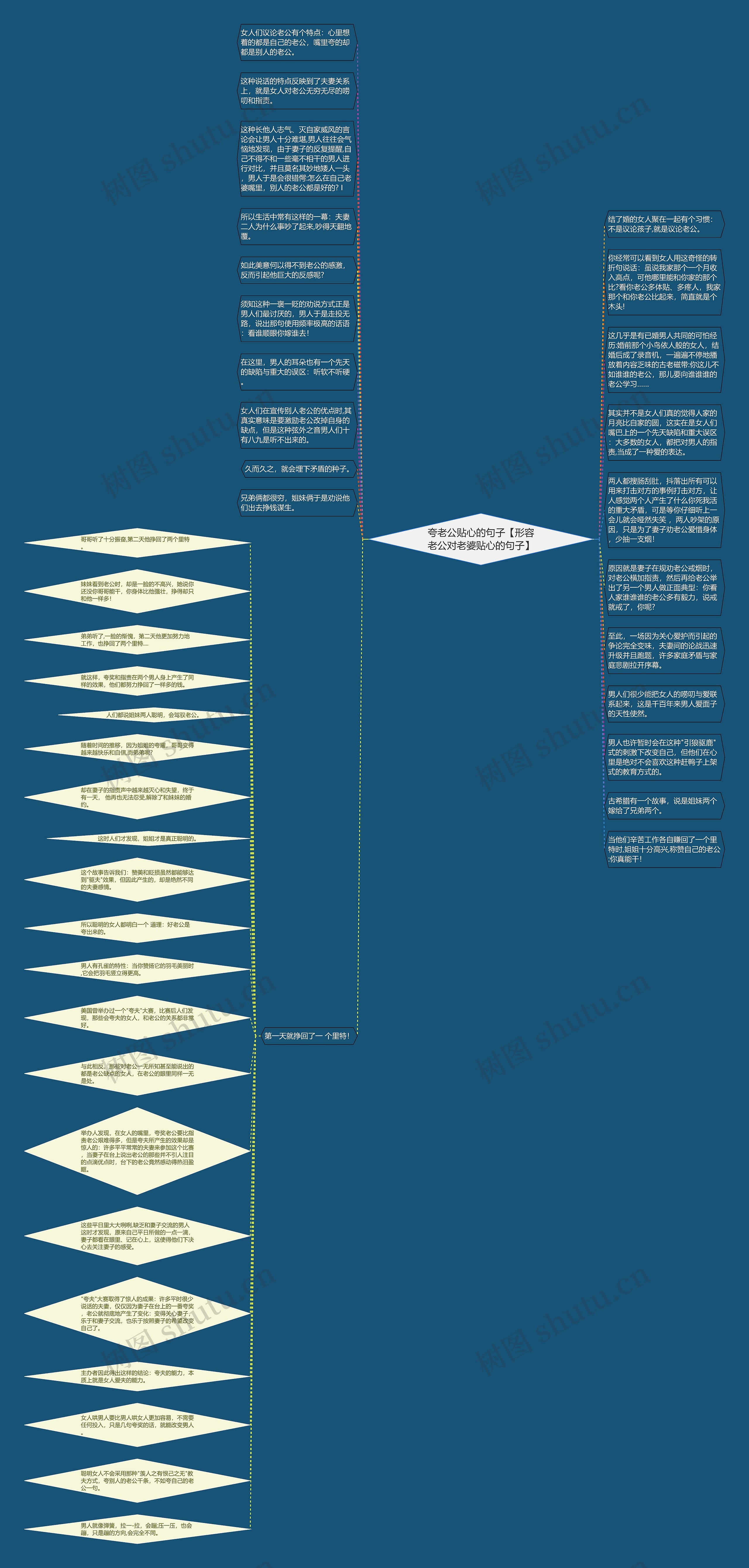 夸老公贴心的句子【形容老公对老婆贴心的句子】思维导图