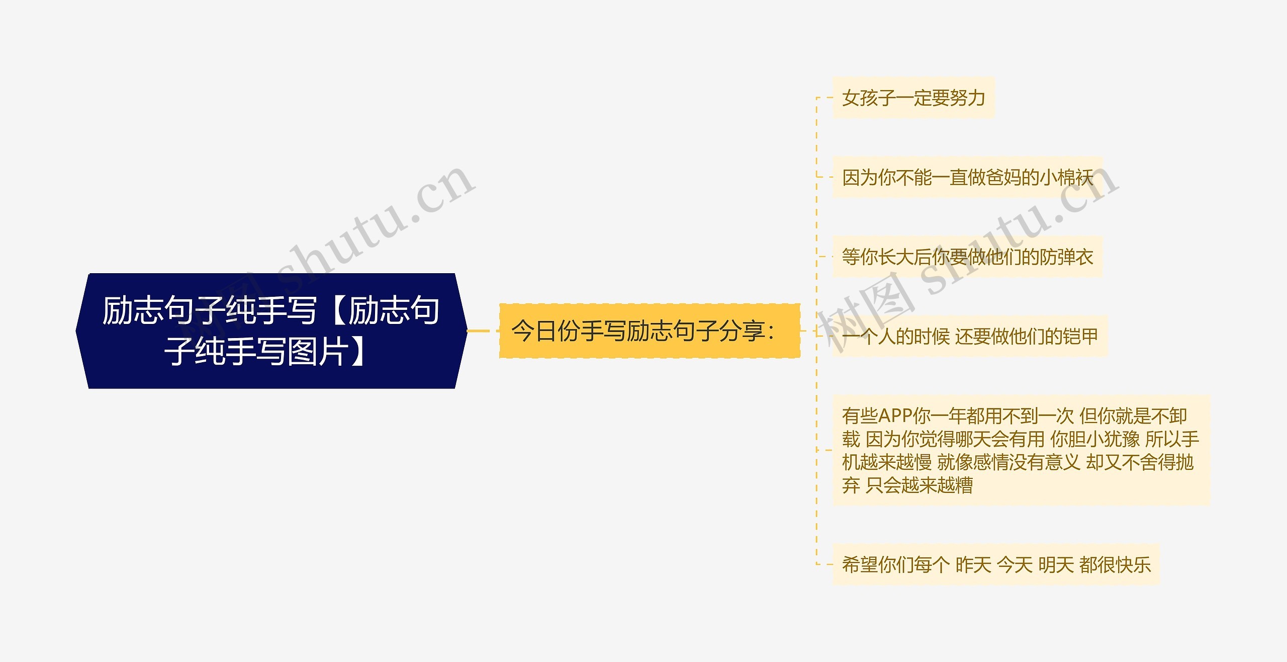 励志句子纯手写【励志句子纯手写图片】思维导图