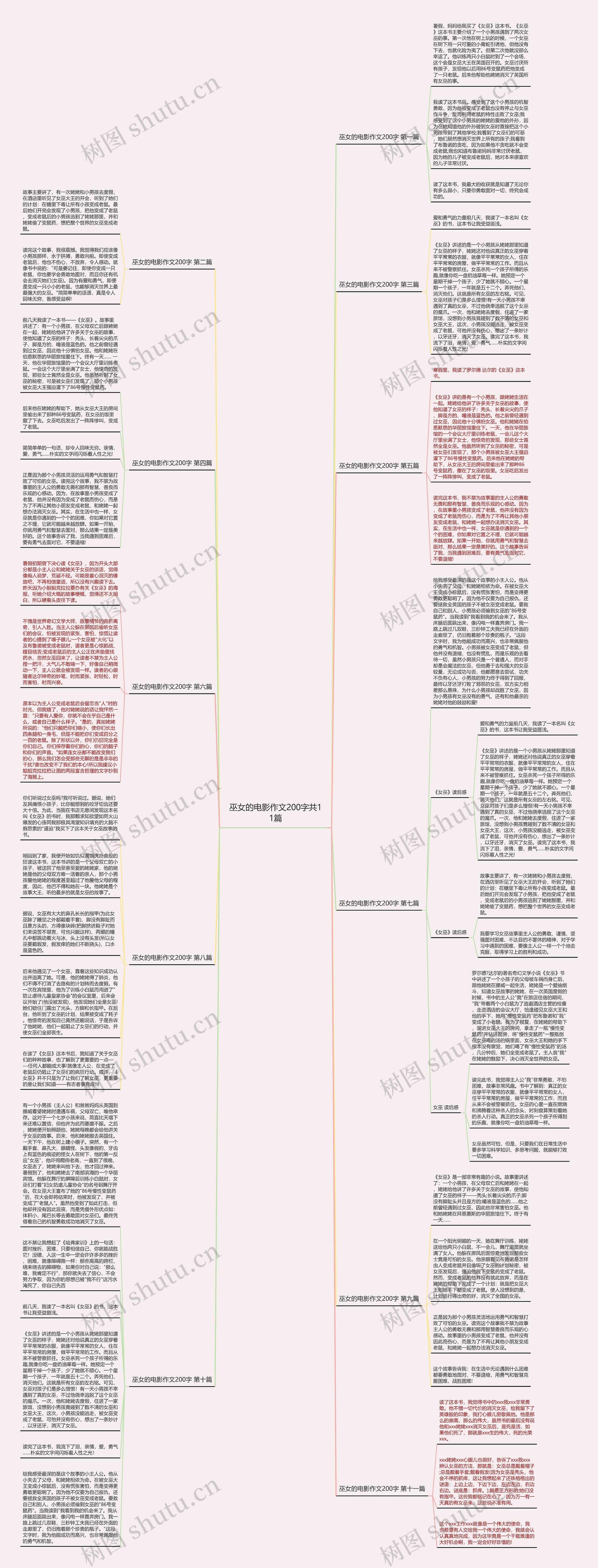 巫女的电影作文200字共11篇思维导图