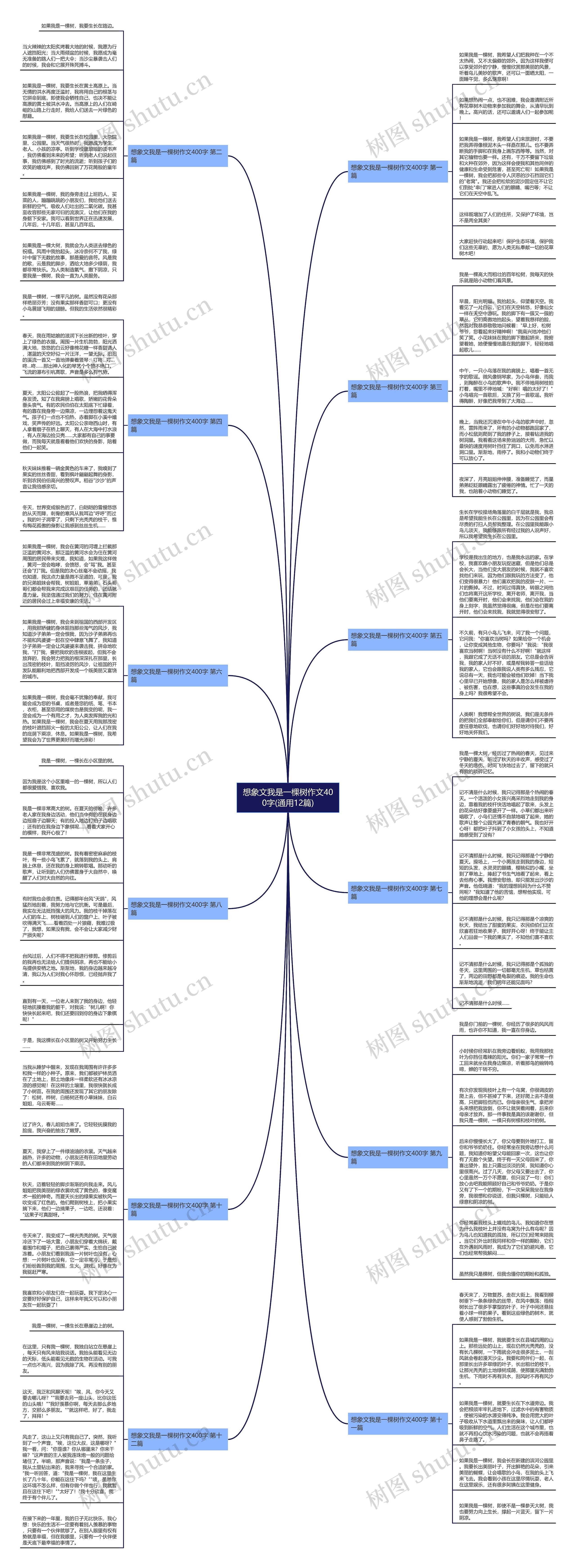 想象文我是一棵树作文400字(通用12篇) 想象文我是一棵树作文400字(通用12篇)