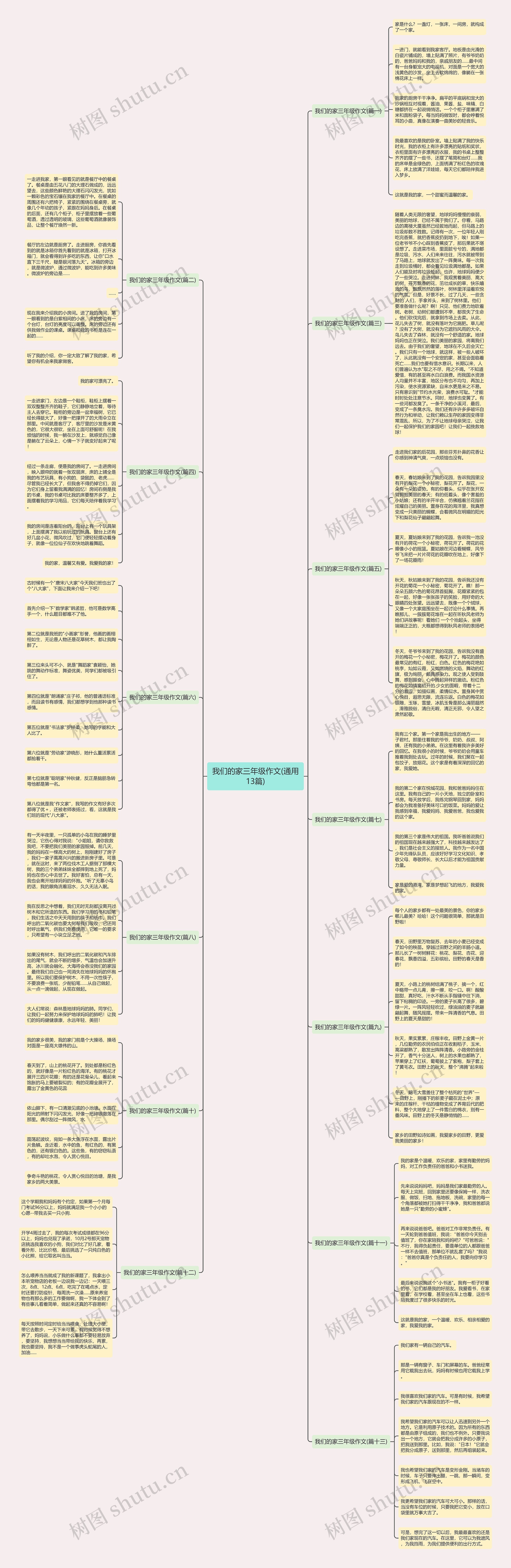 我们的家三年级作文(通用13篇)思维导图